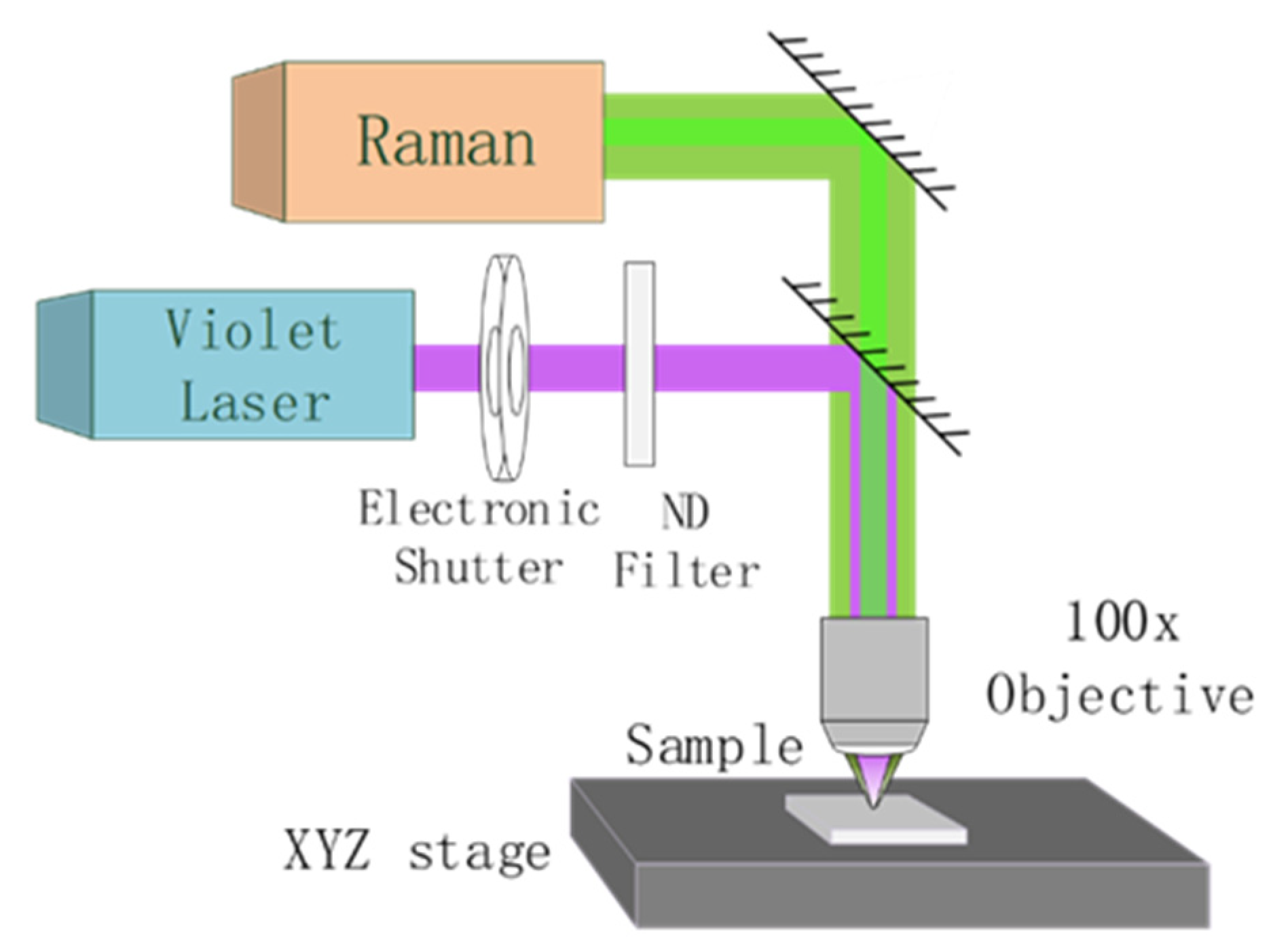 Photonics 08 00030 g002 Photonics 08 00030 g002