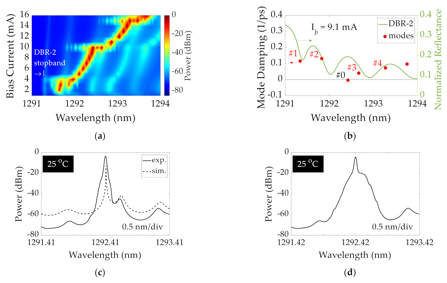 Photonics 08 00031 g003a