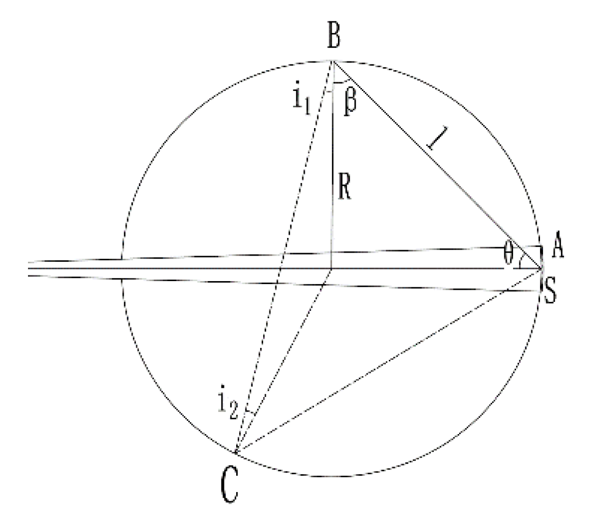 Photonics 08 00035 g001