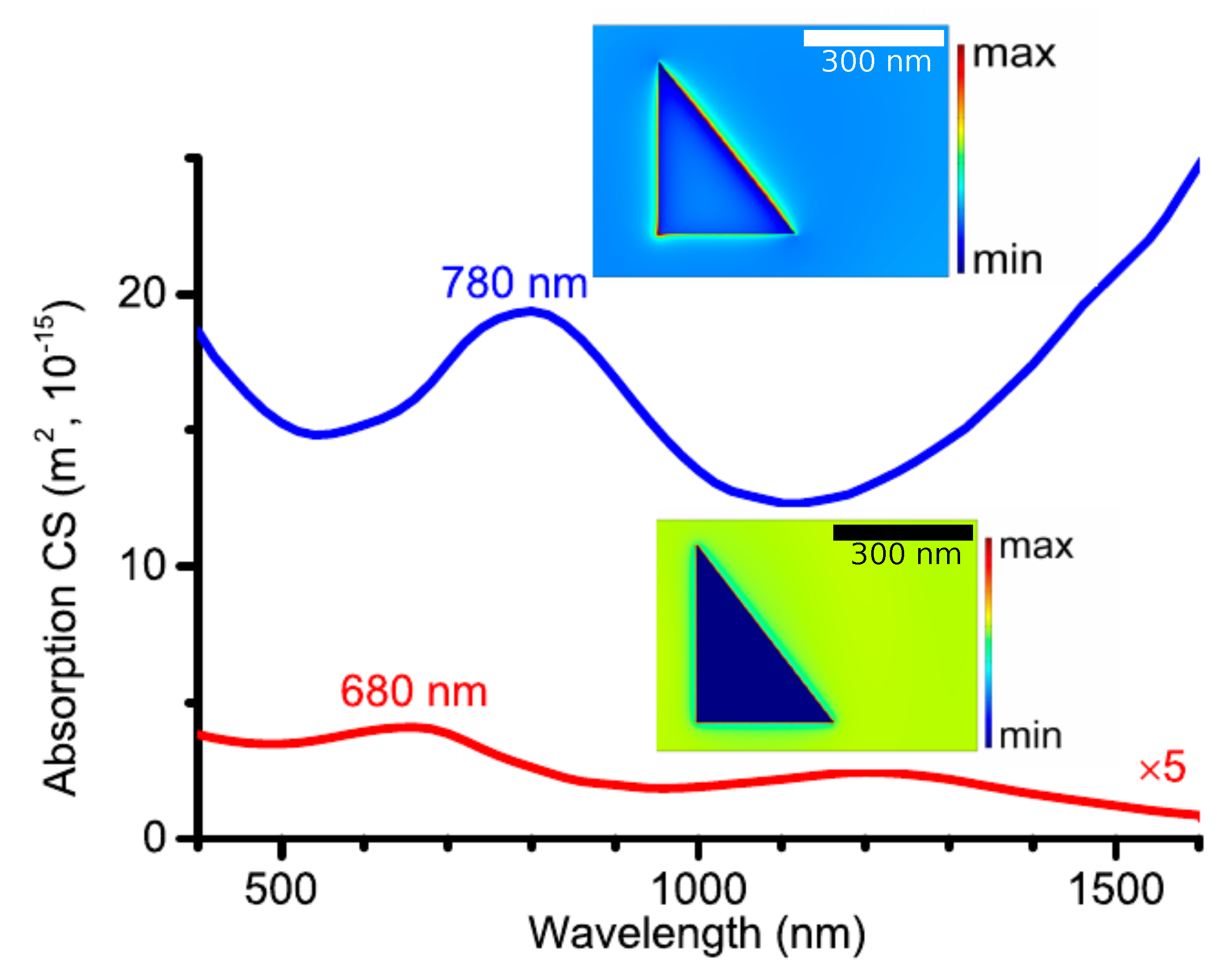 Photonics 08 00036 g005