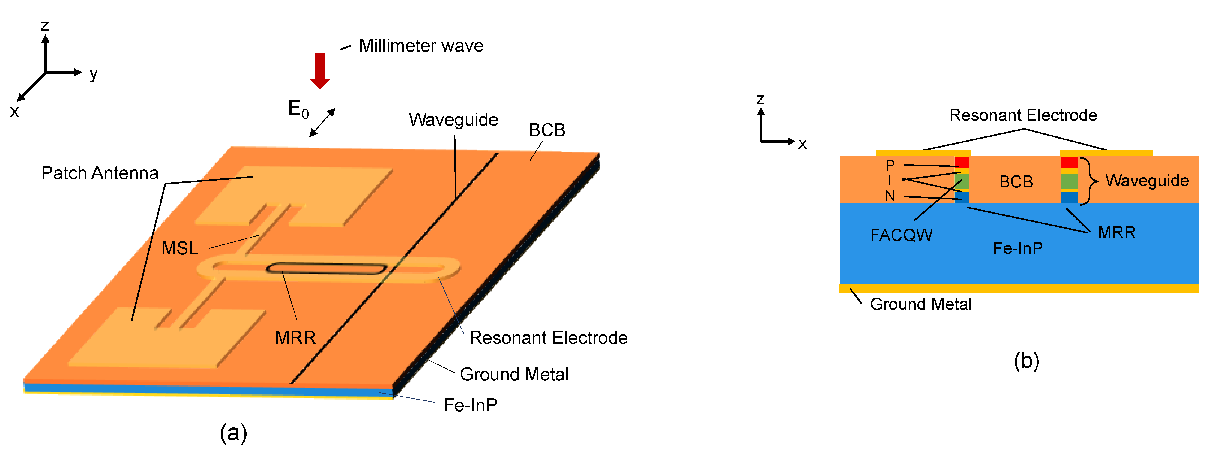 Photonics 08 00037 g001