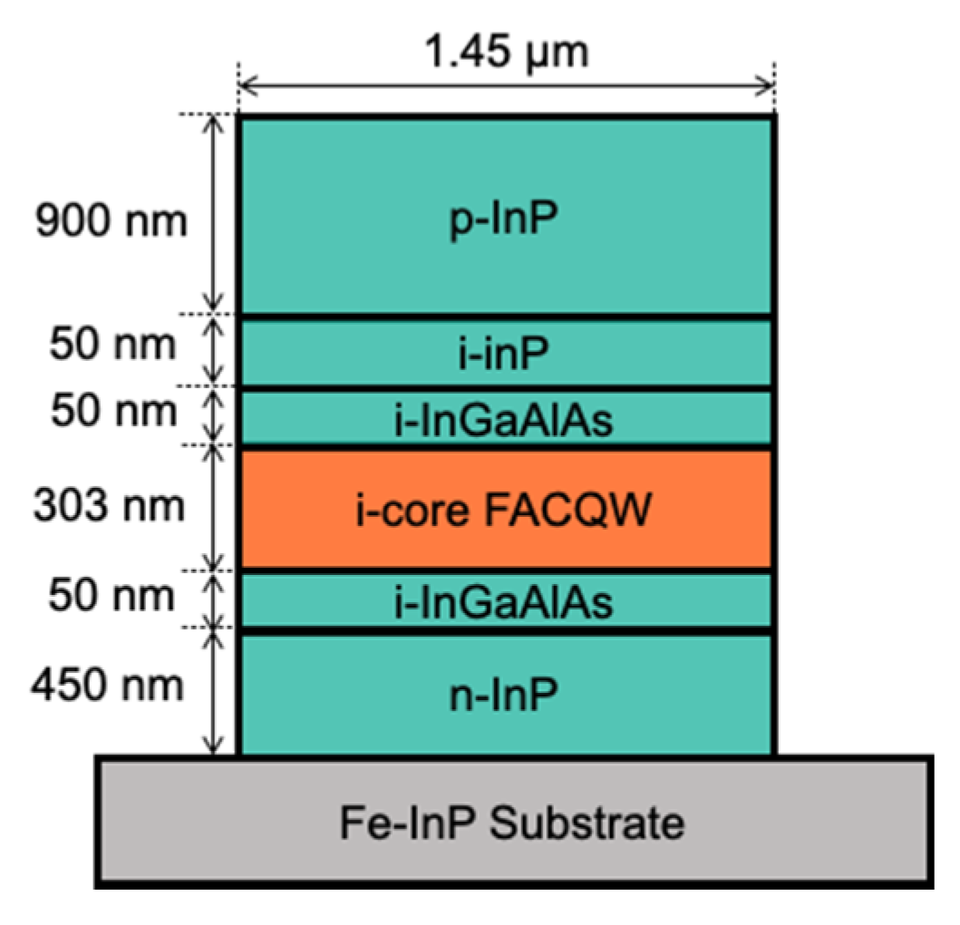 Photonics 08 00037 g004