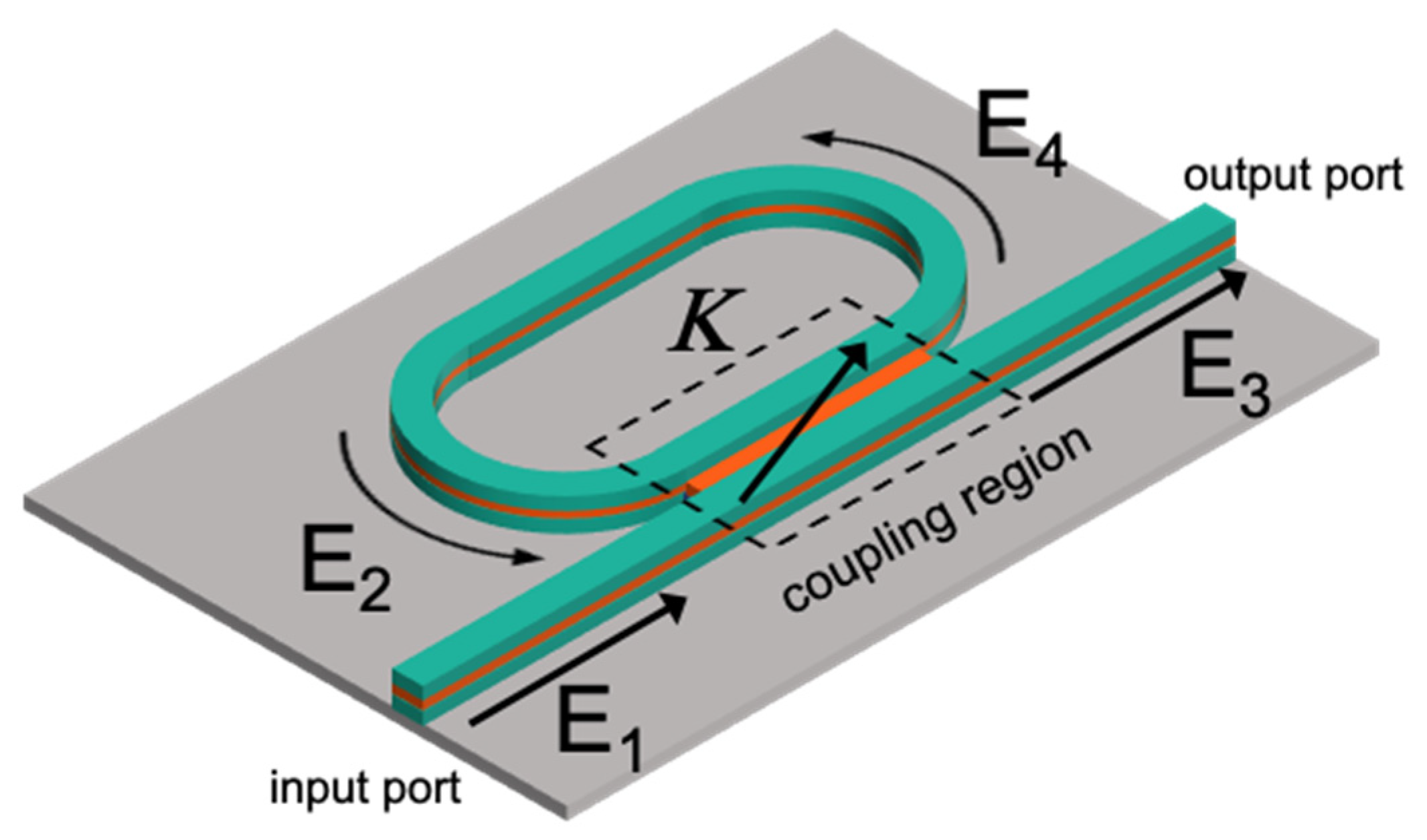 Photonics 08 00037 g005