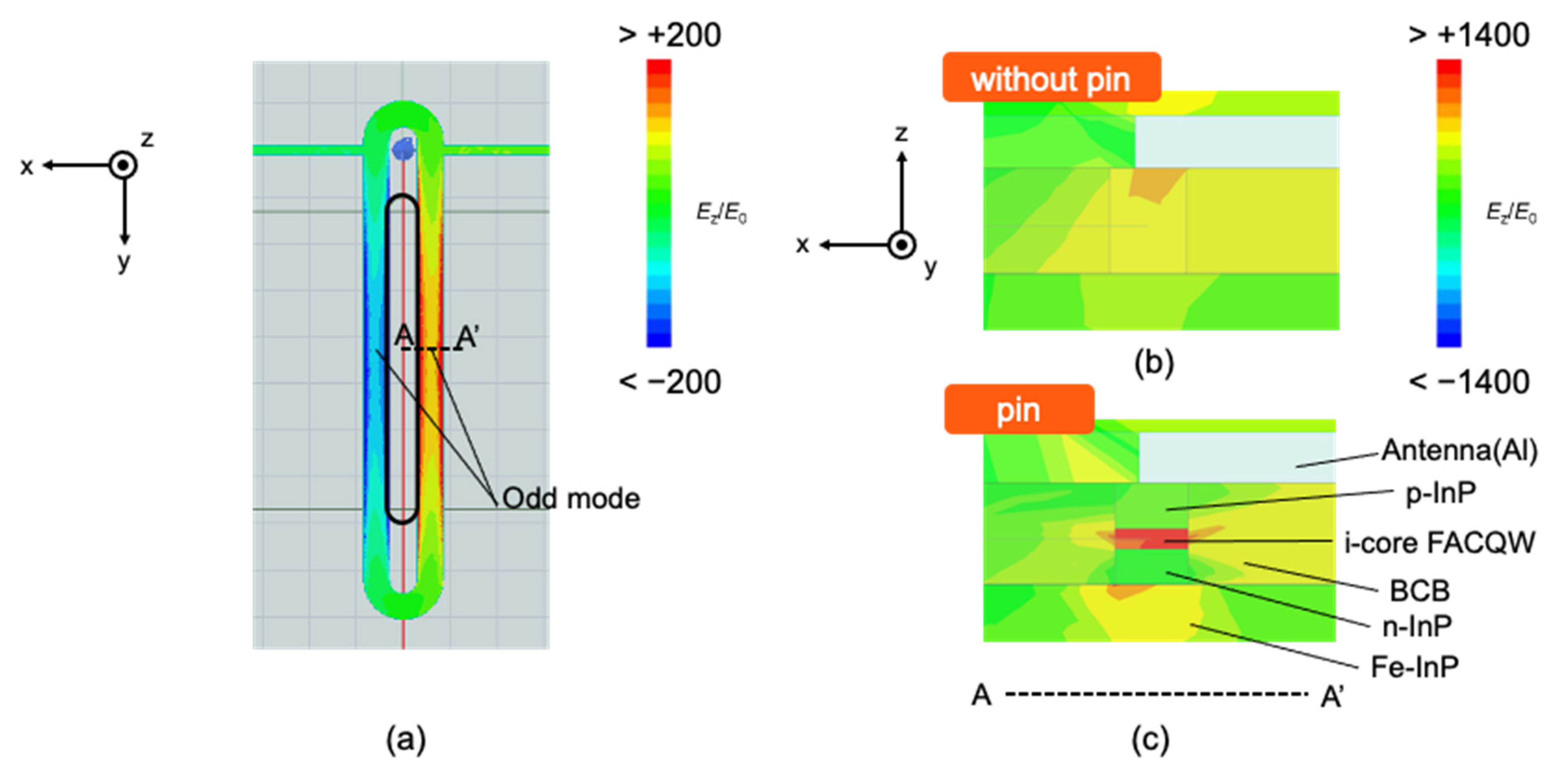 Photonics 08 00037 g010