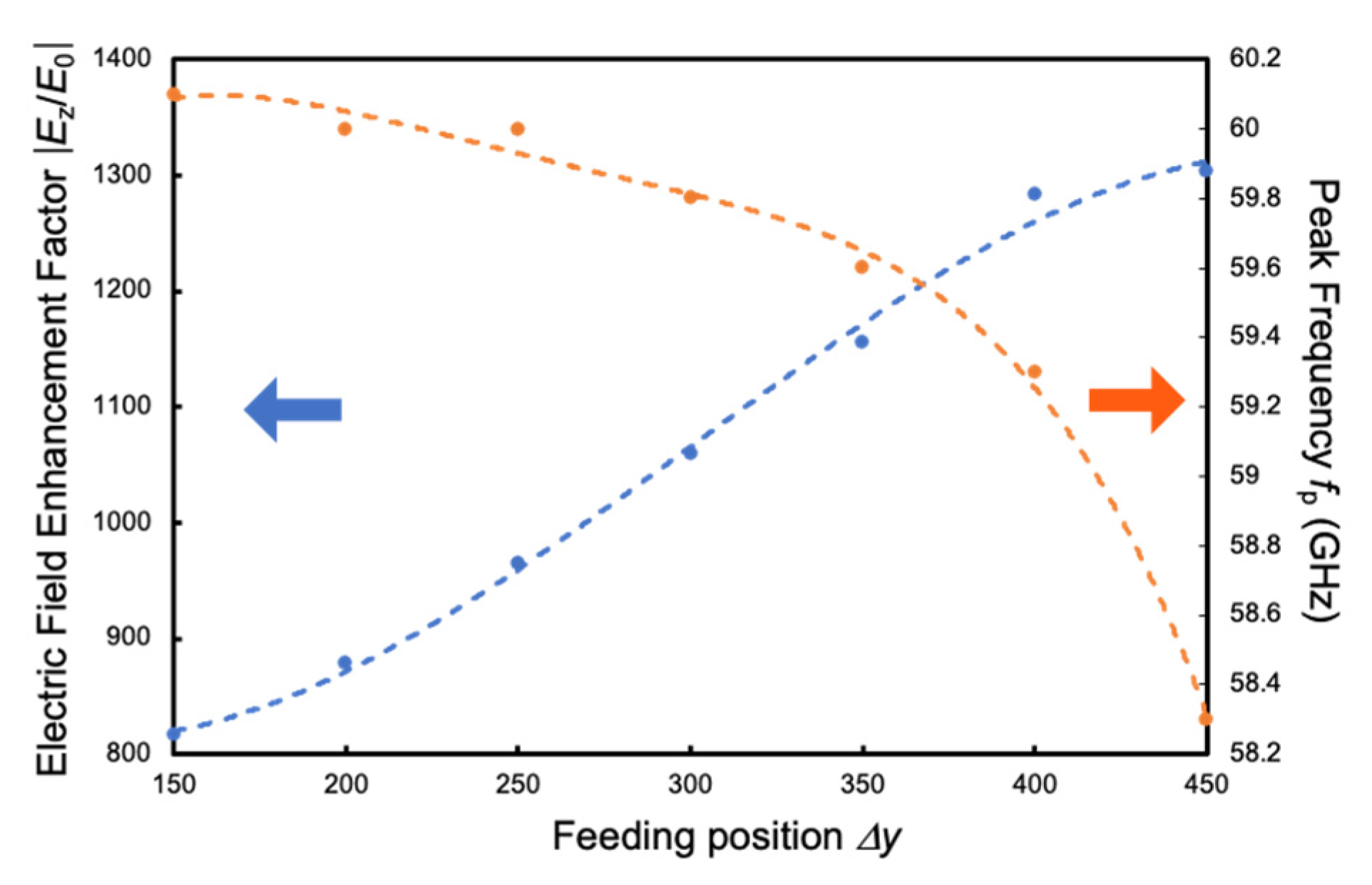 Photonics 08 00037 g012