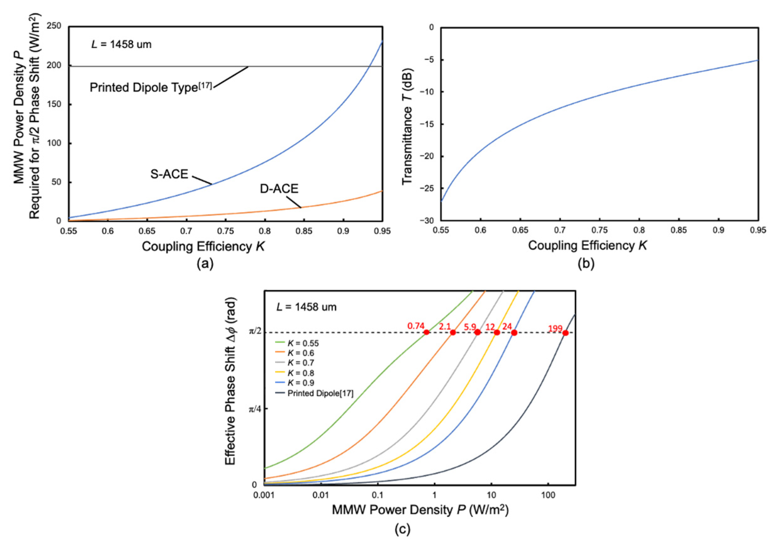 Photonics 08 00037 g014