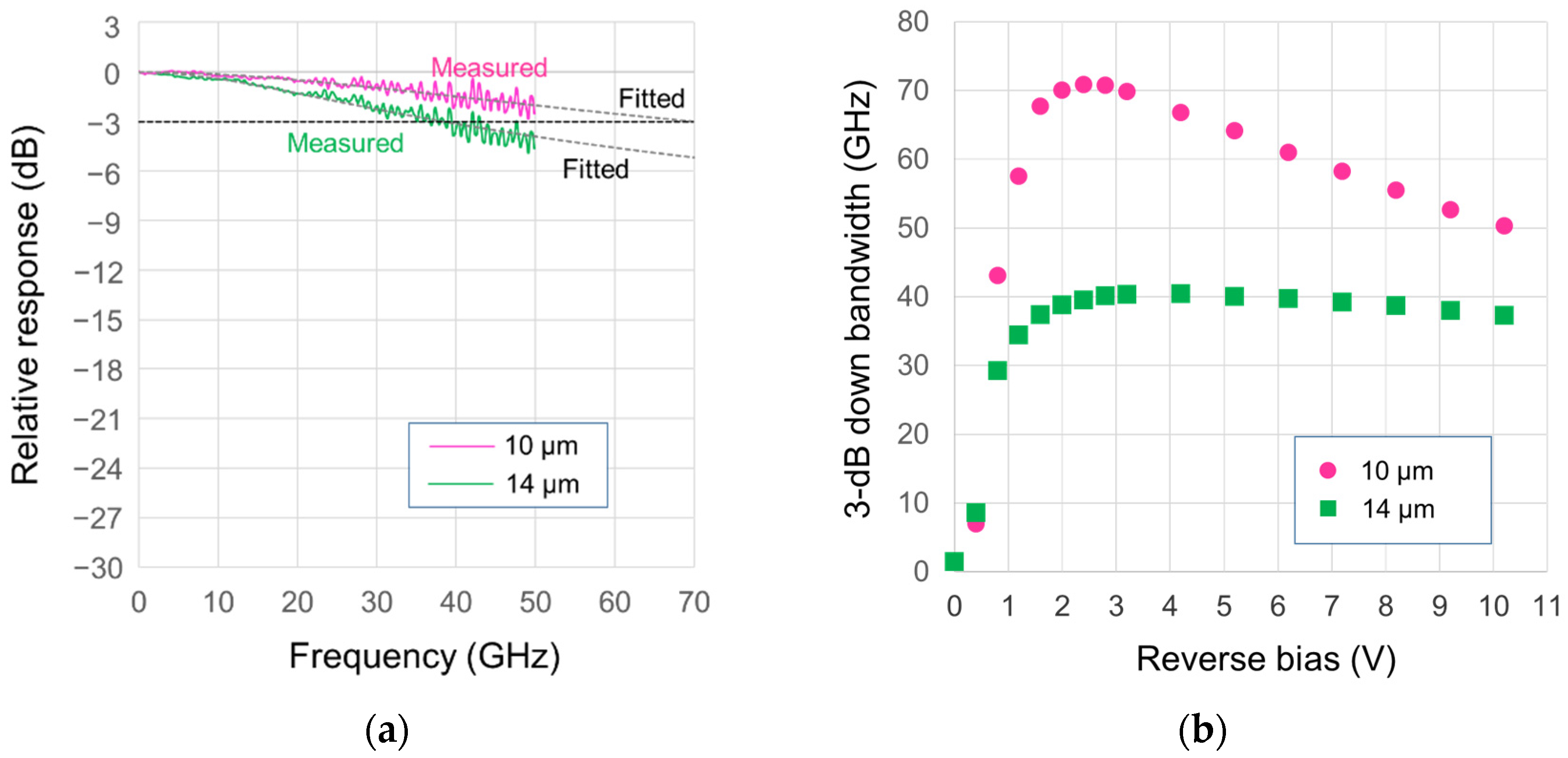 Photonics 08 00039 g005