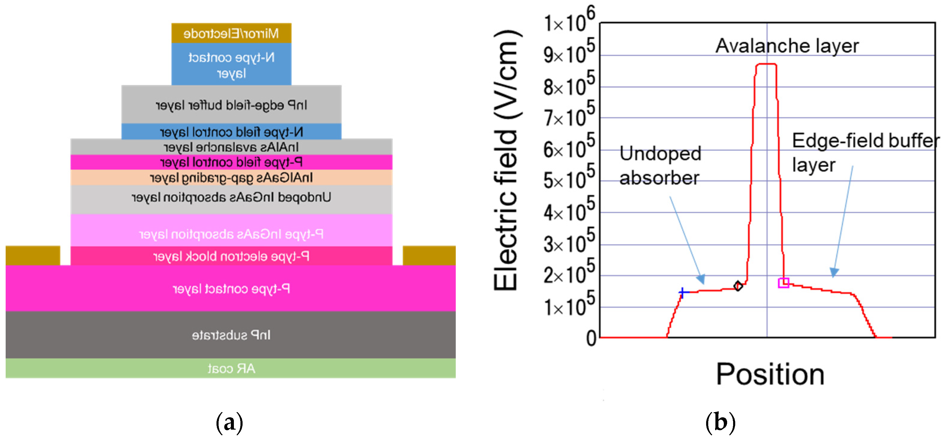 Photonics 08 00039 g007
