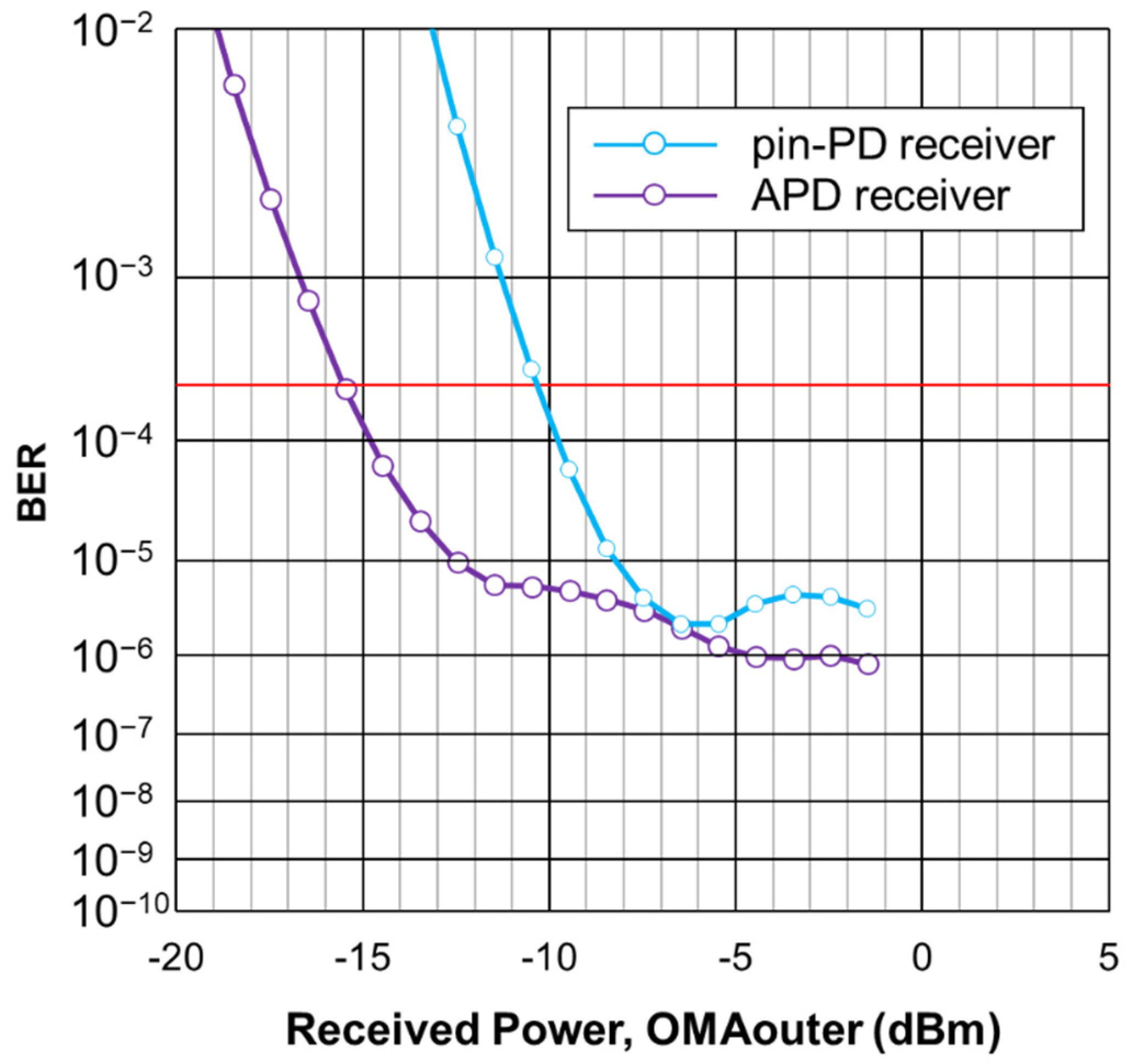 Photonics 08 00039 g009