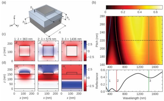 Photonics 08 00040 g002