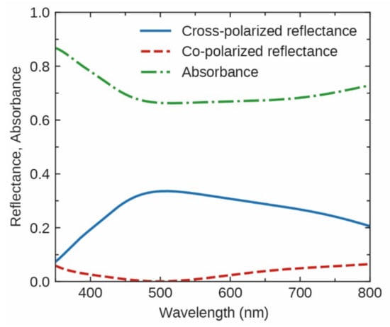 Photonics 08 00040 g0a2