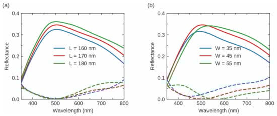 Photonics 08 00040 g0a3