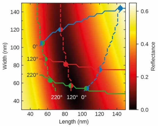 Photonics 08 00040 g0a4