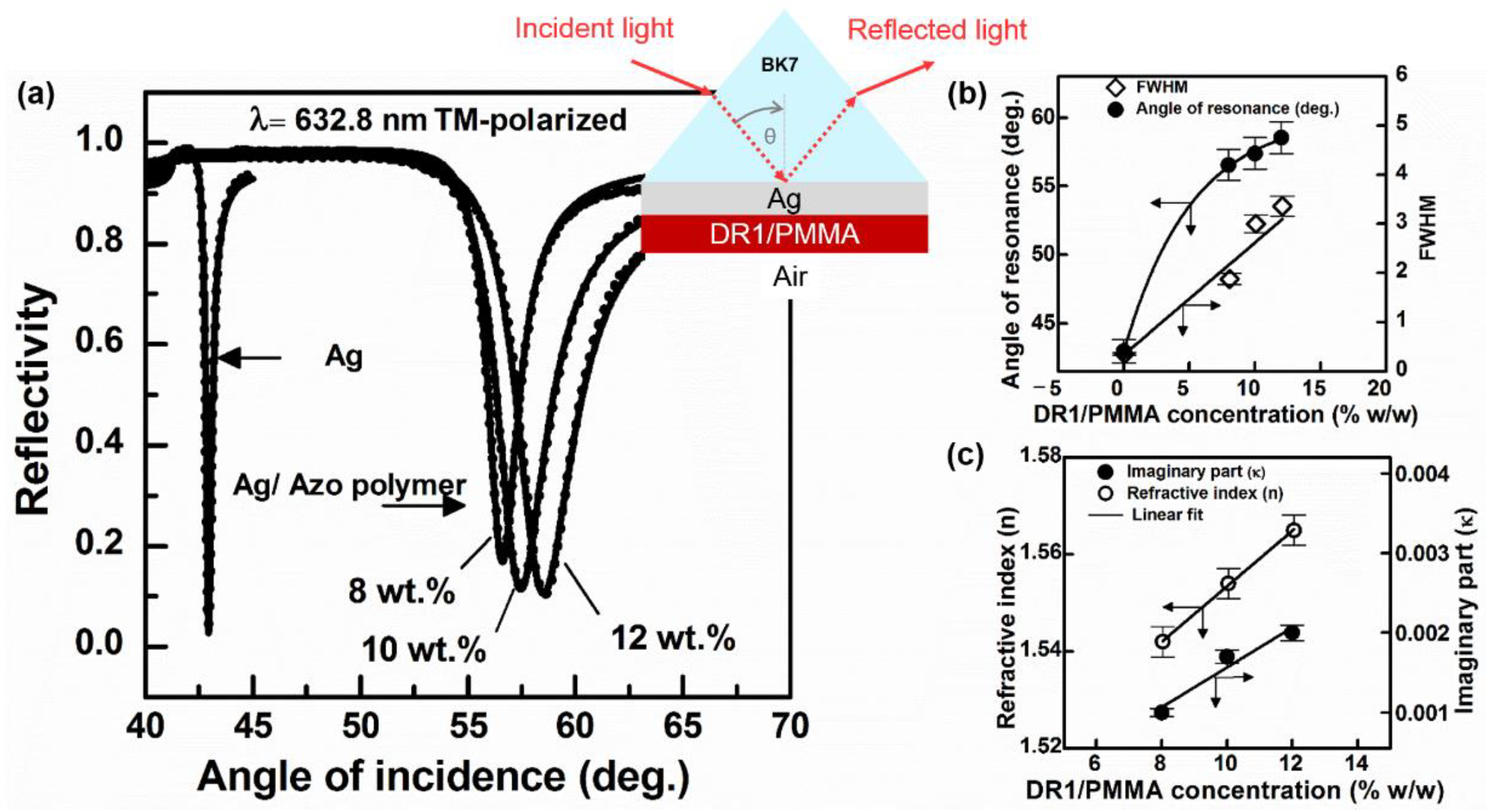Photonics 08 00041 g003