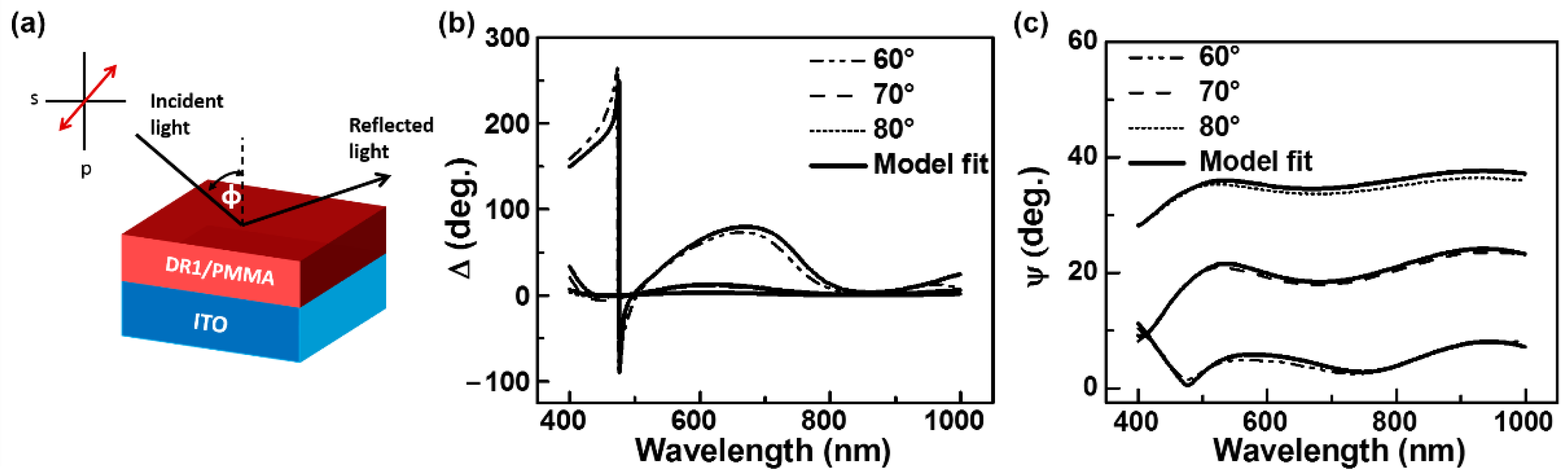 Photonics 08 00041 g004