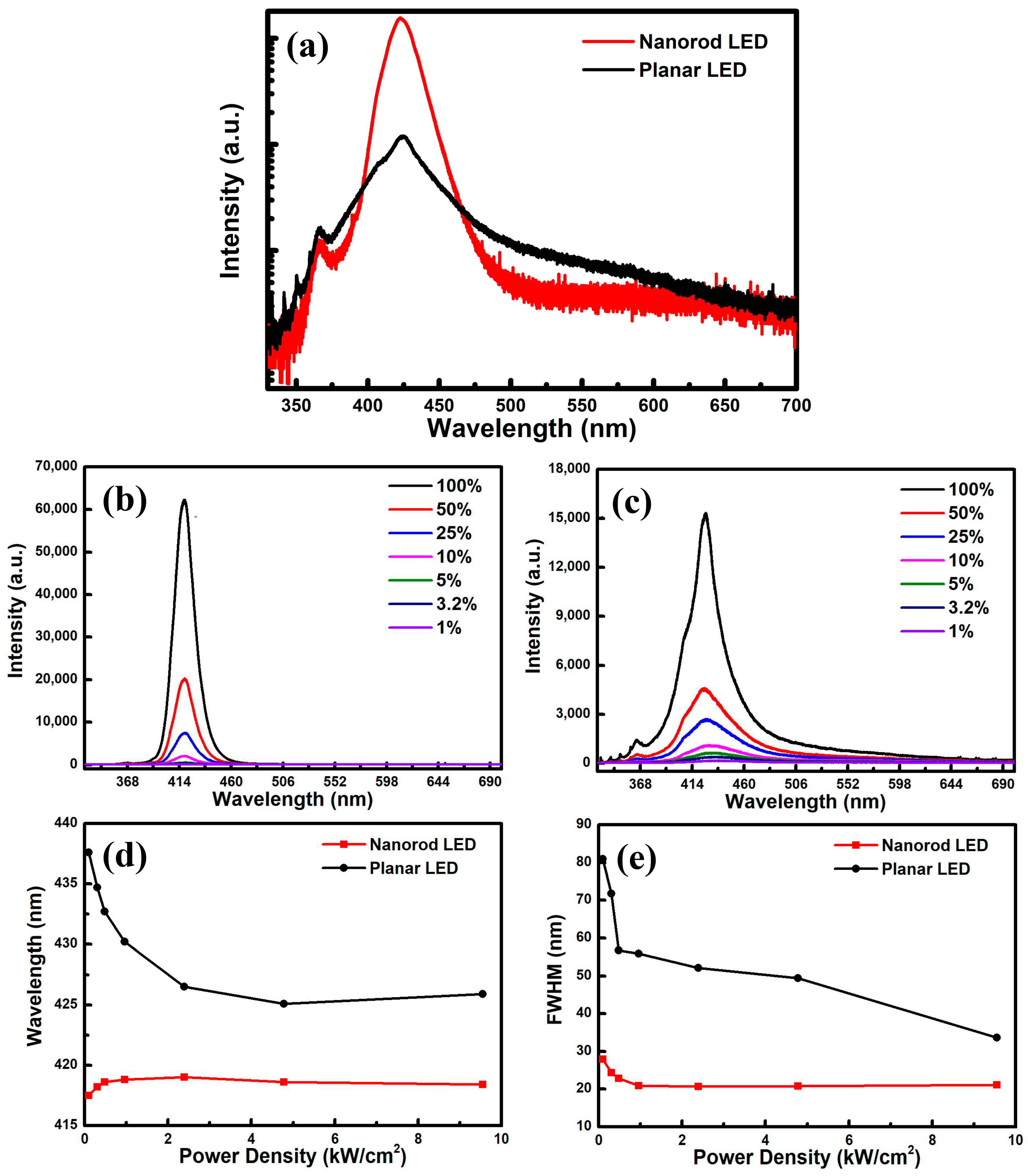 Photonics 08 00042 g004