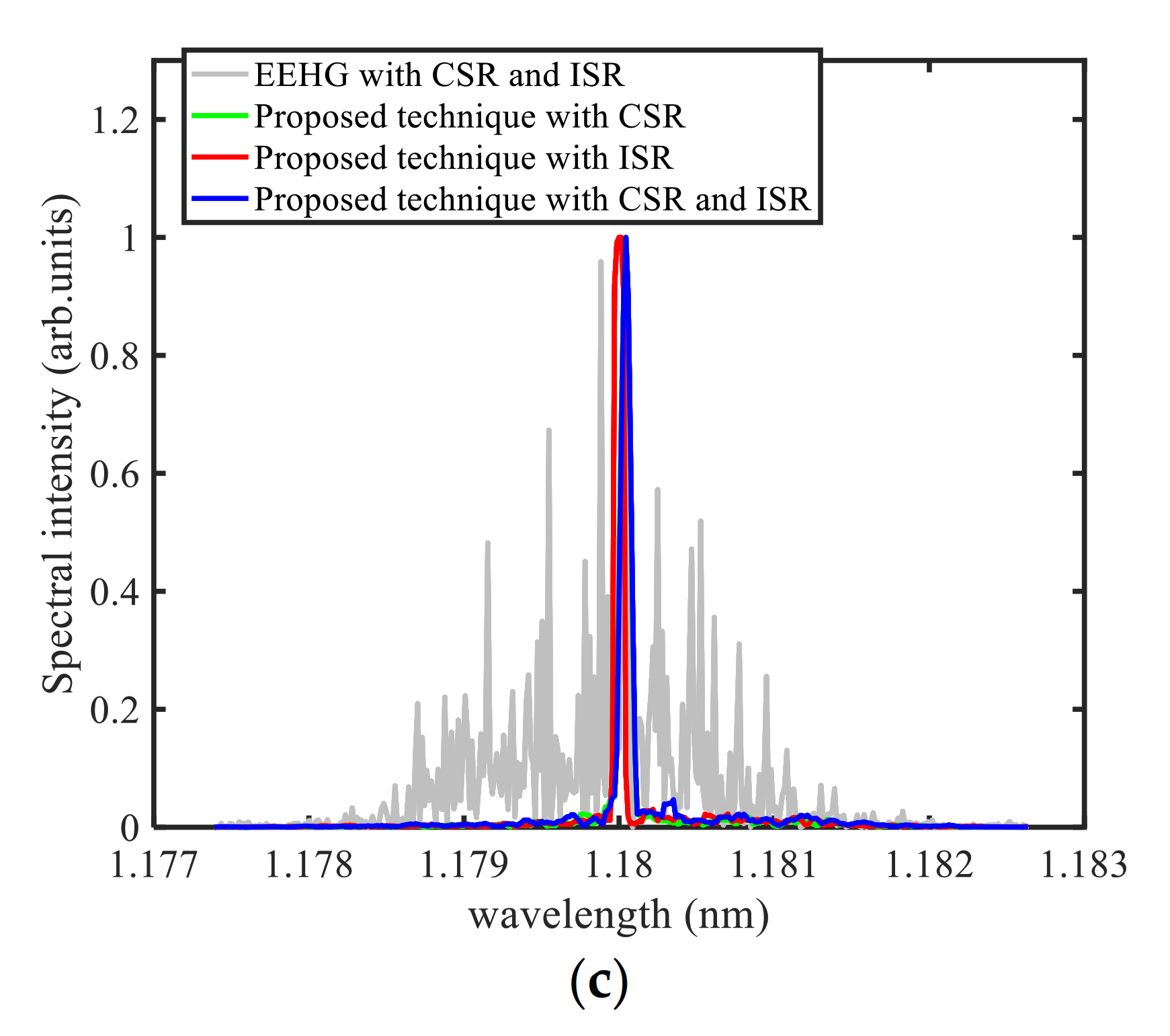 Photonics 08 00044 g008b