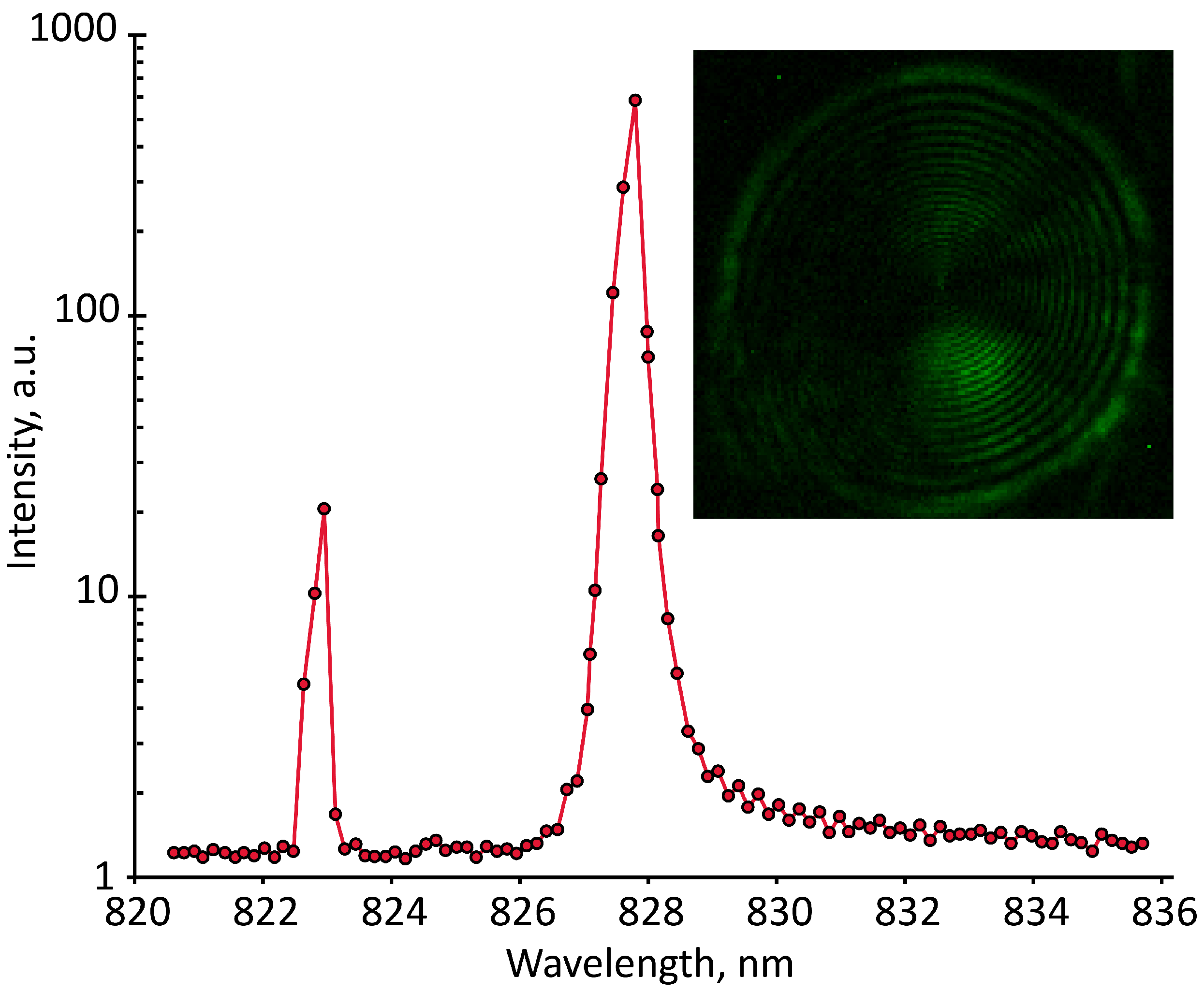 Photonics 08 00047 g003