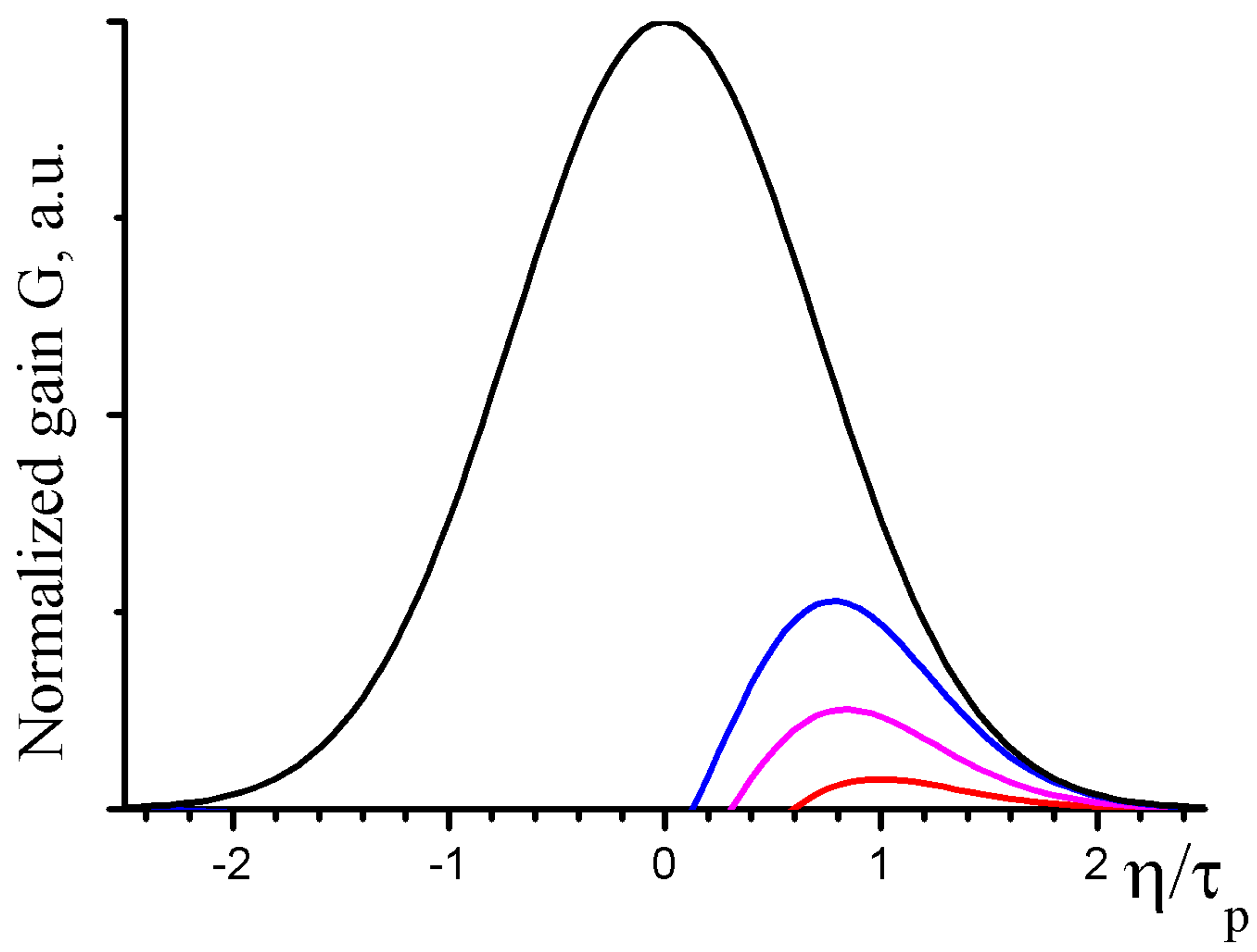 Photonics 08 00047 g005