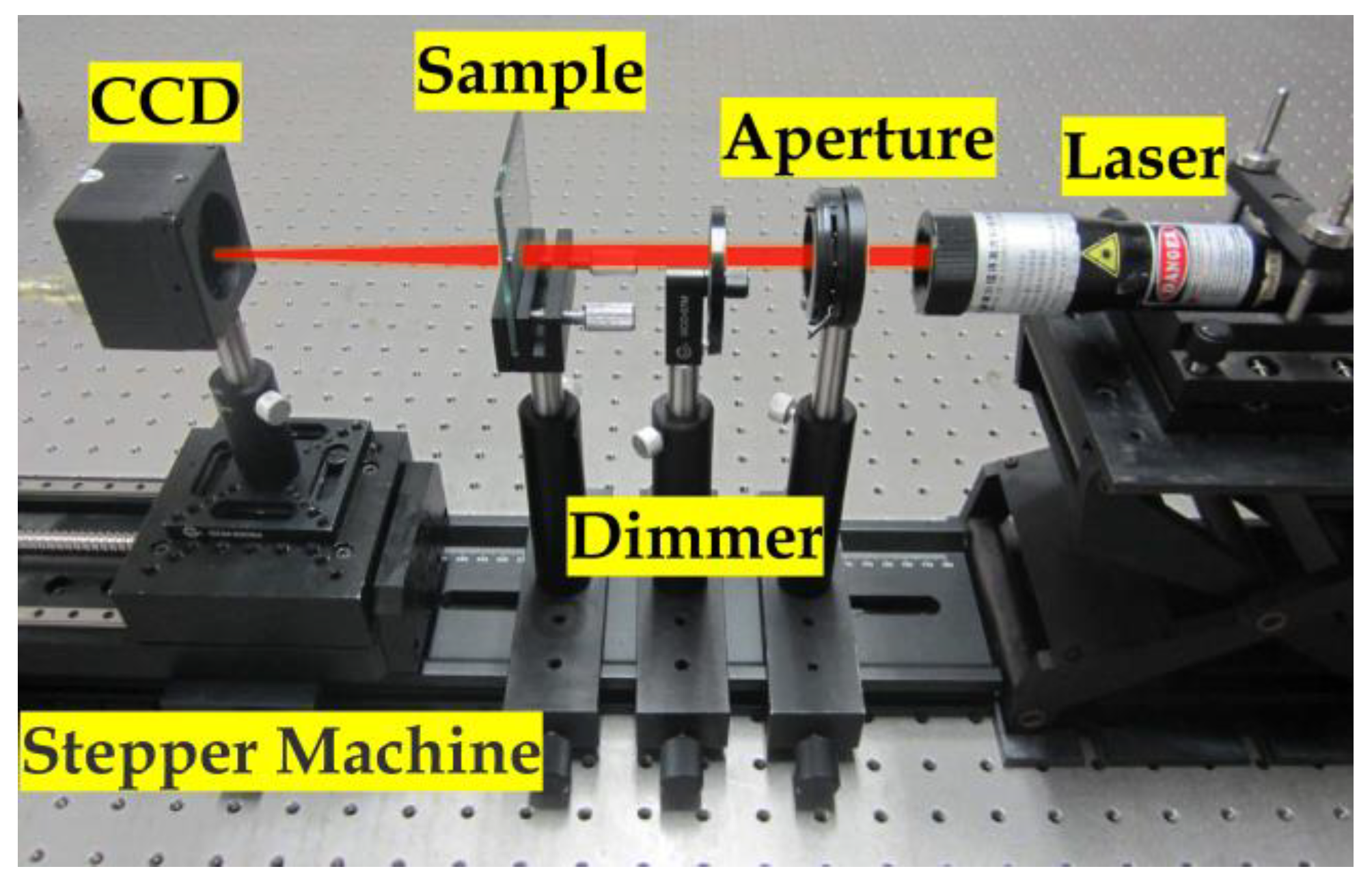 Photonics 08 00048 g004 Photonics 08 00048 g004