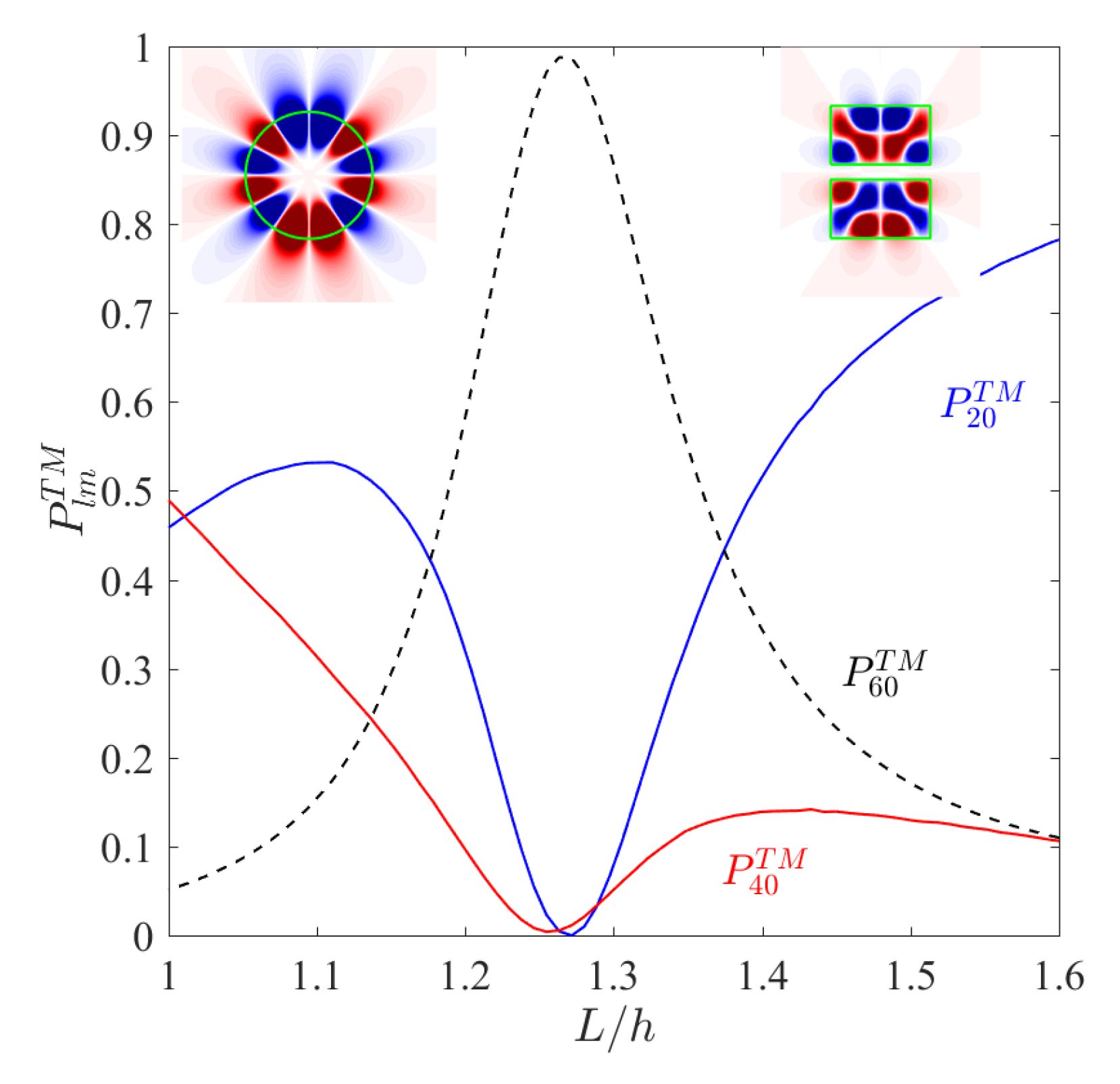 Photonics 08 00049 g012