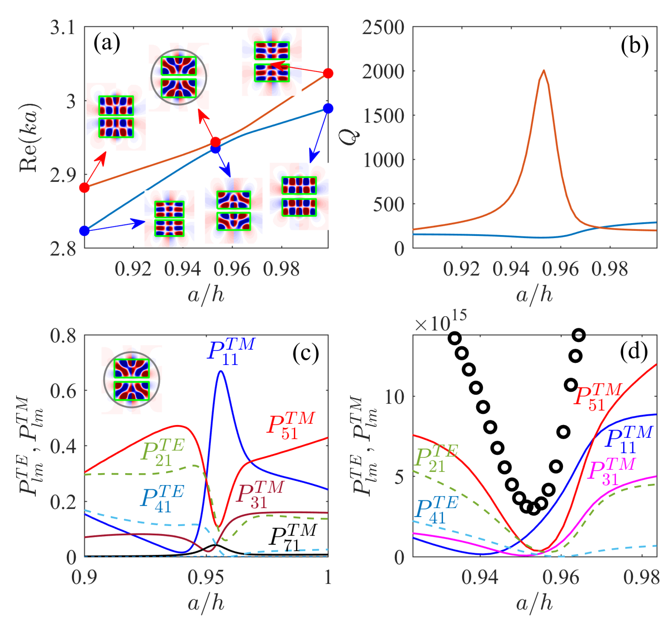 Photonics 08 00049 g013