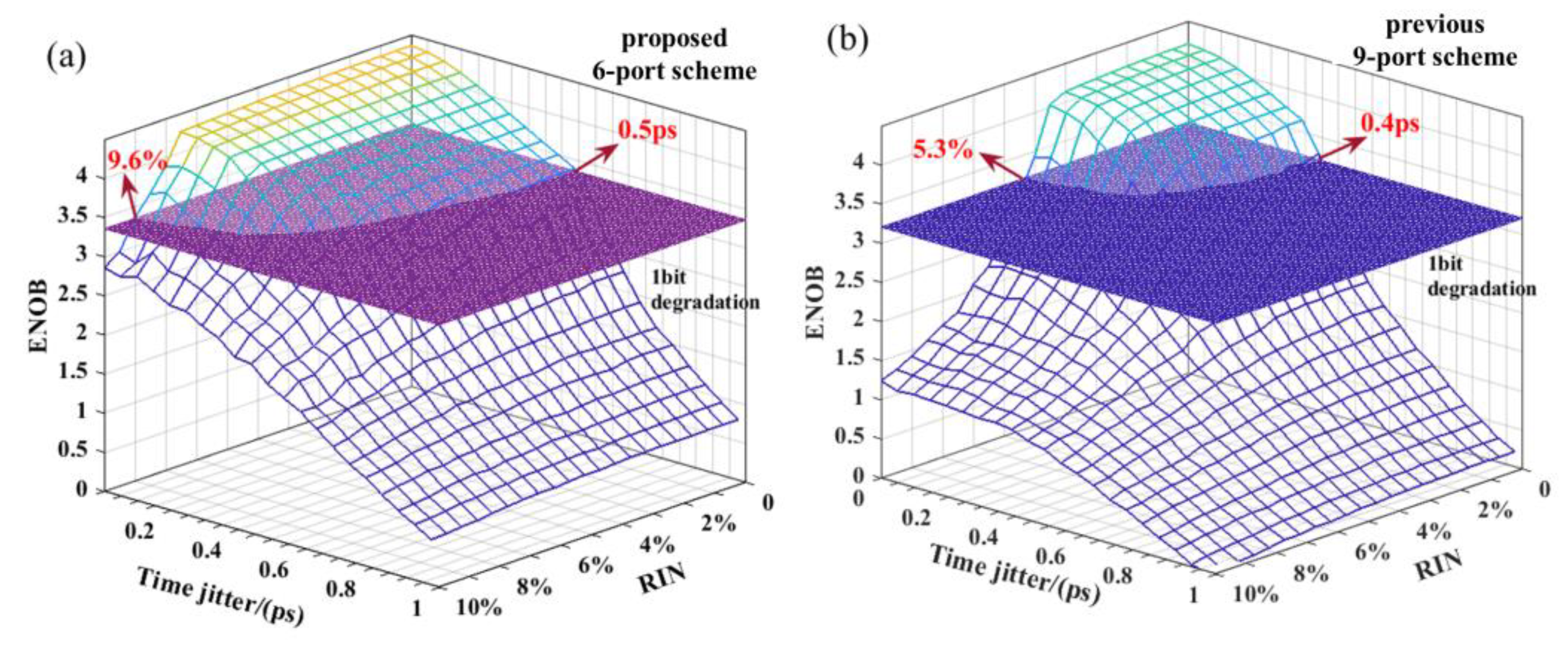 Photonics 08 00052 g005