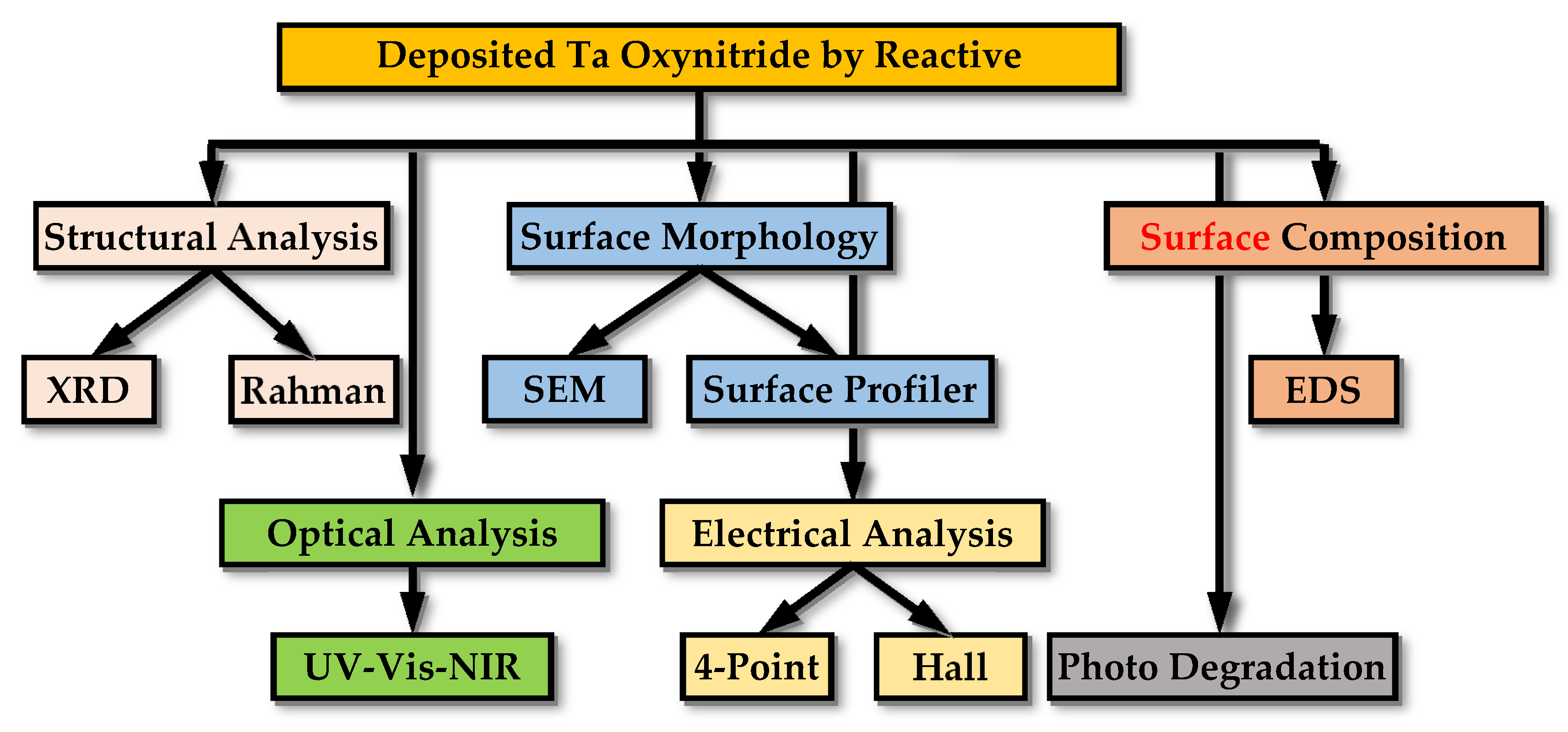 Photonics 08 00053 g001