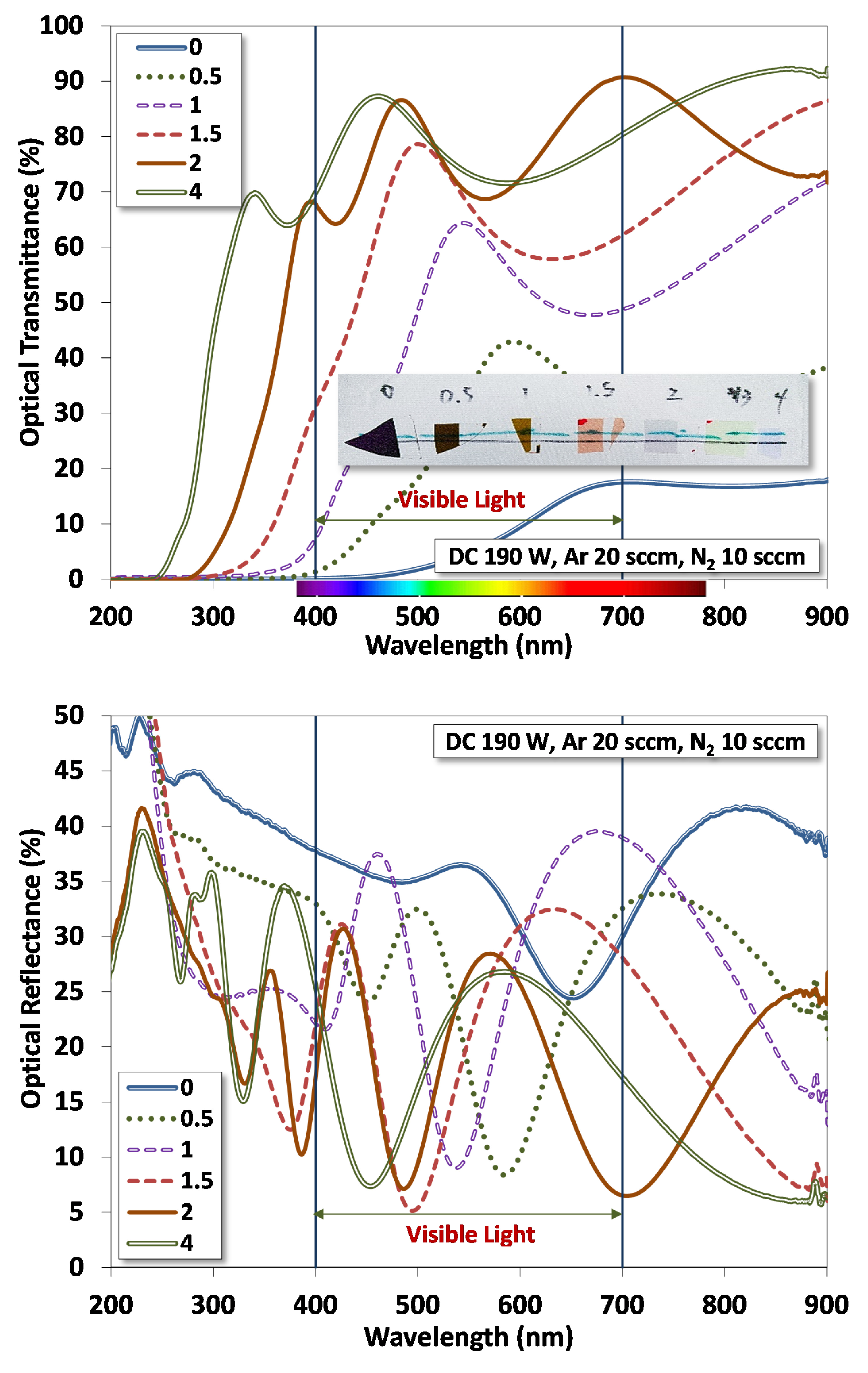 Photonics 08 00053 g007a