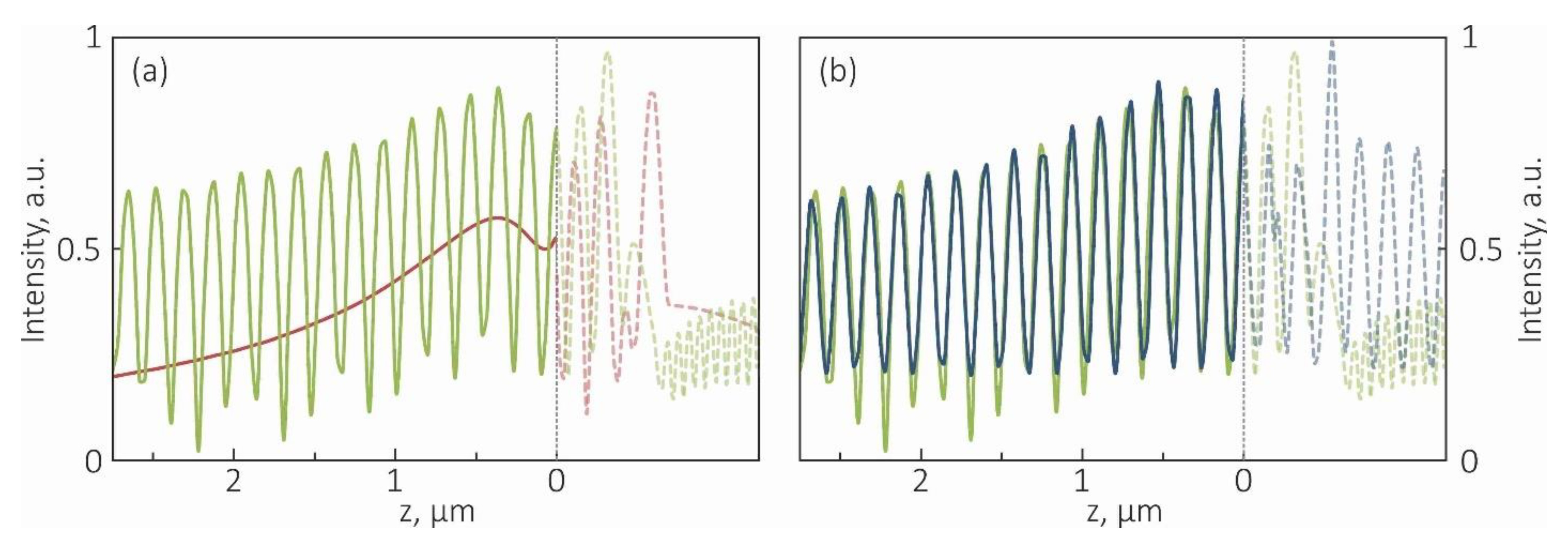 Photonics 08 00054 g005
