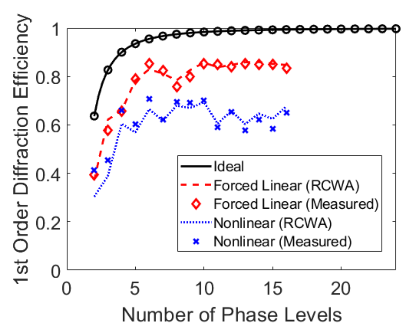 Photonics 08 00062 g002