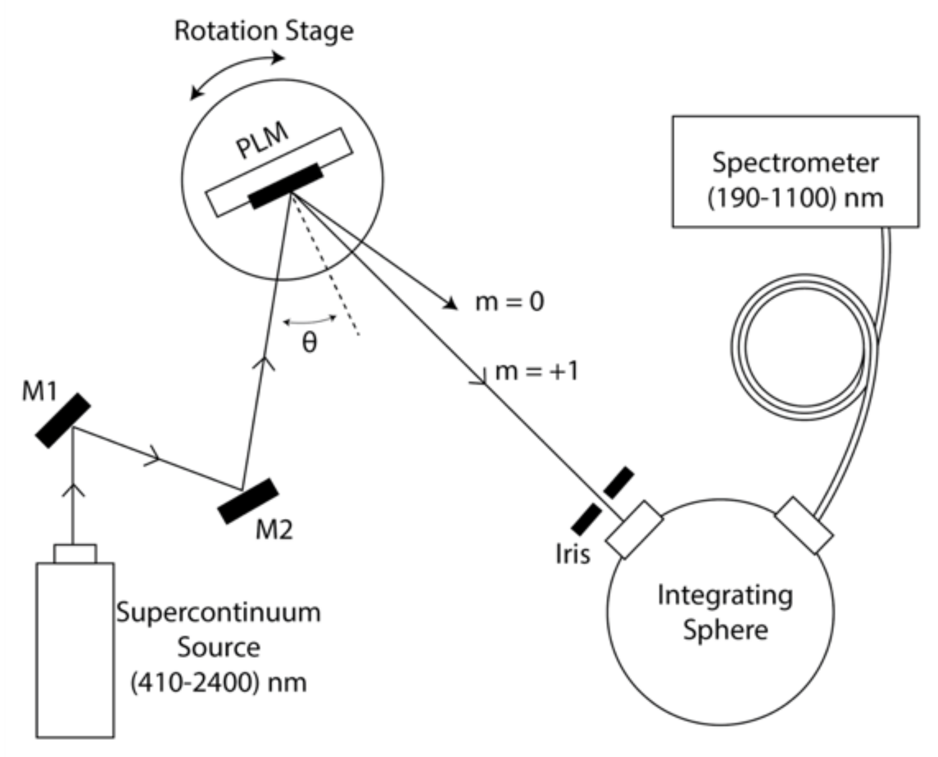 Photonics 08 00062 g003