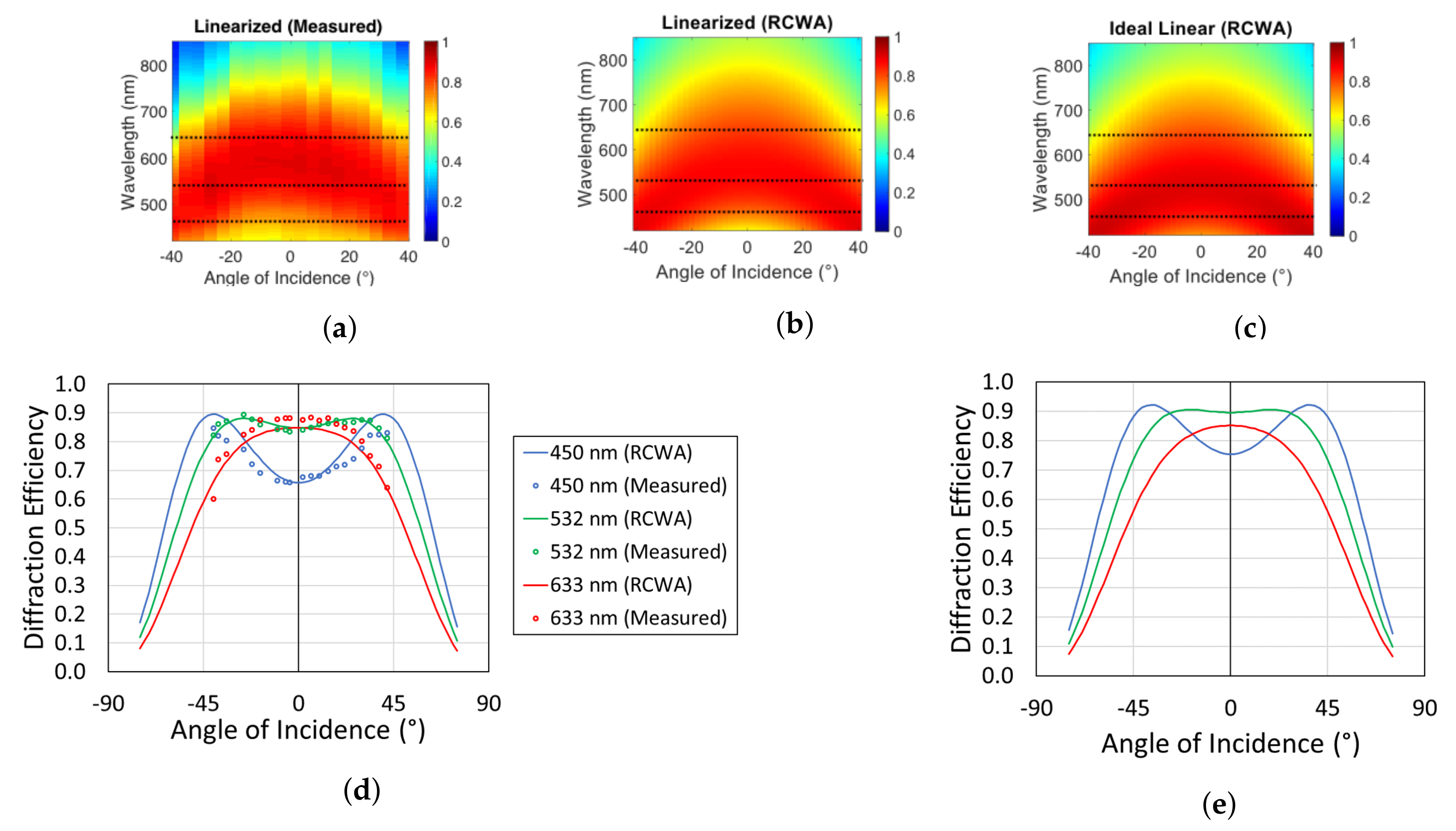 Photonics 08 00062 g006