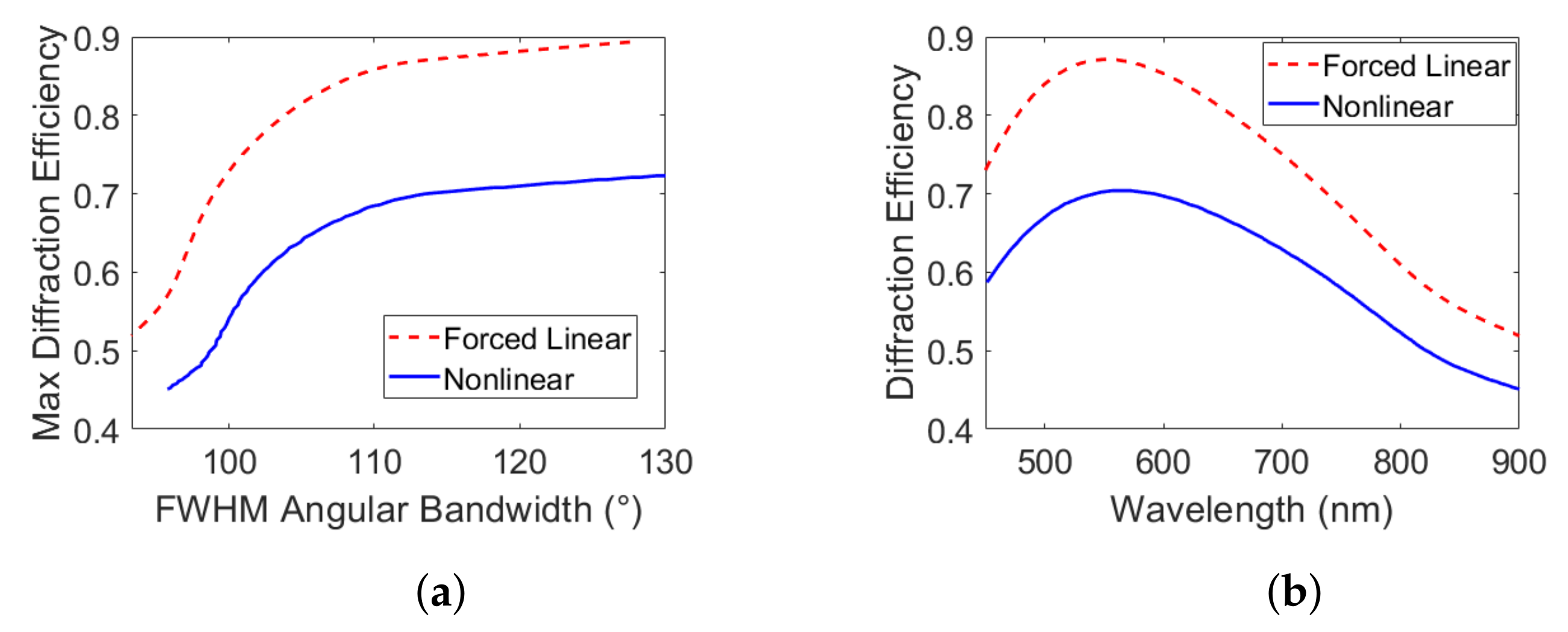Photonics 08 00062 g007