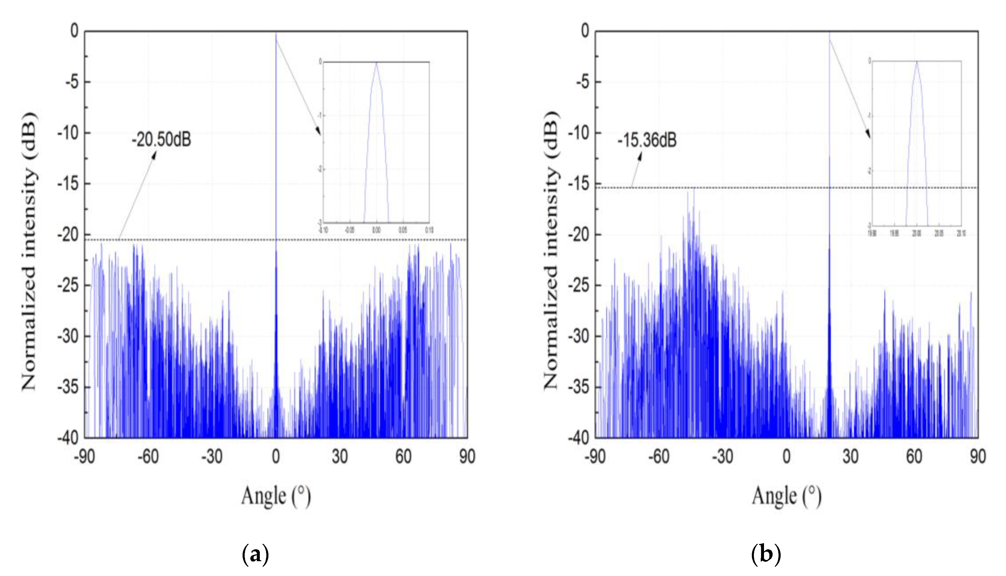 Photonics 08 00063 g004