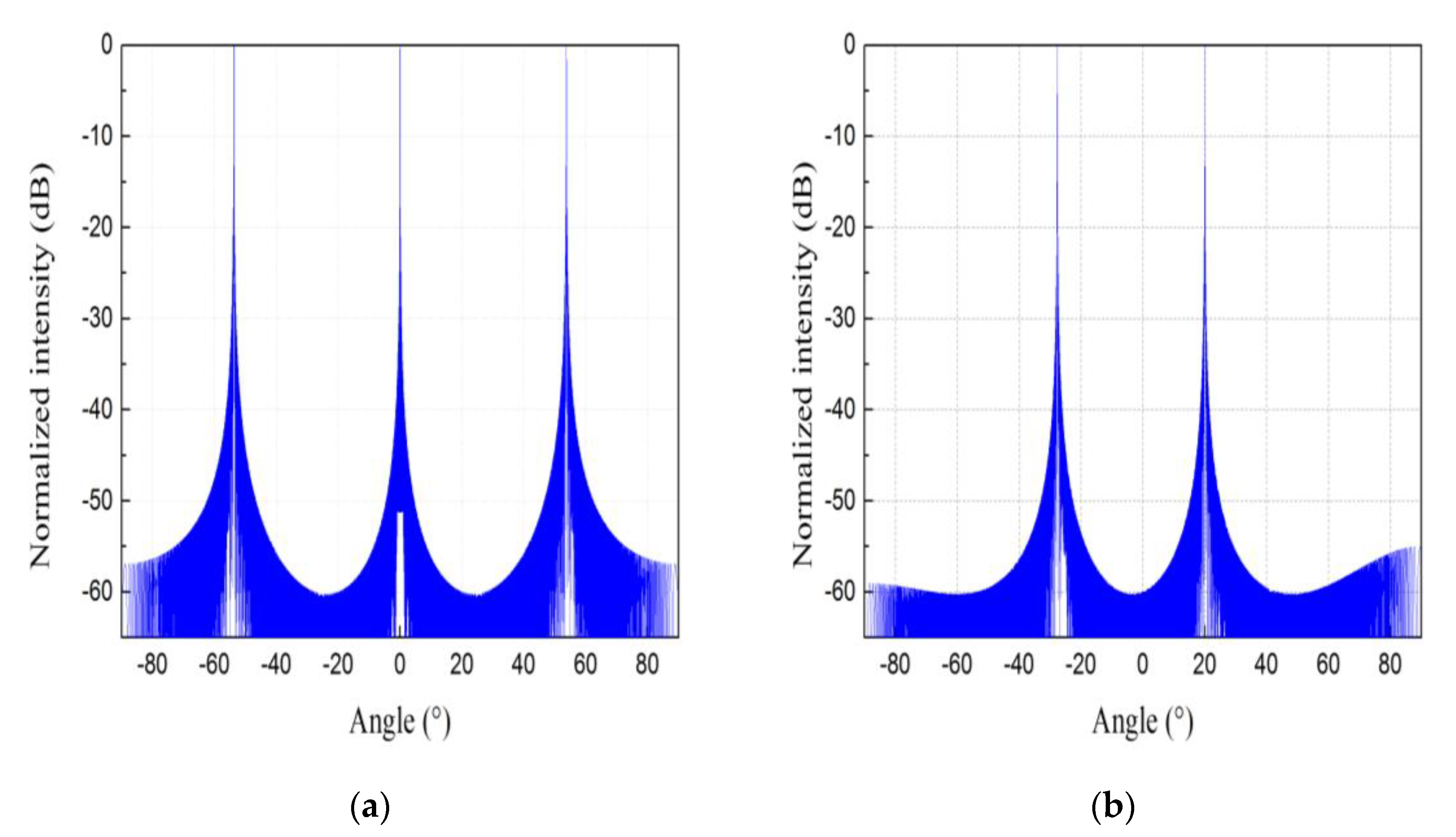 Photonics 08 00063 g005