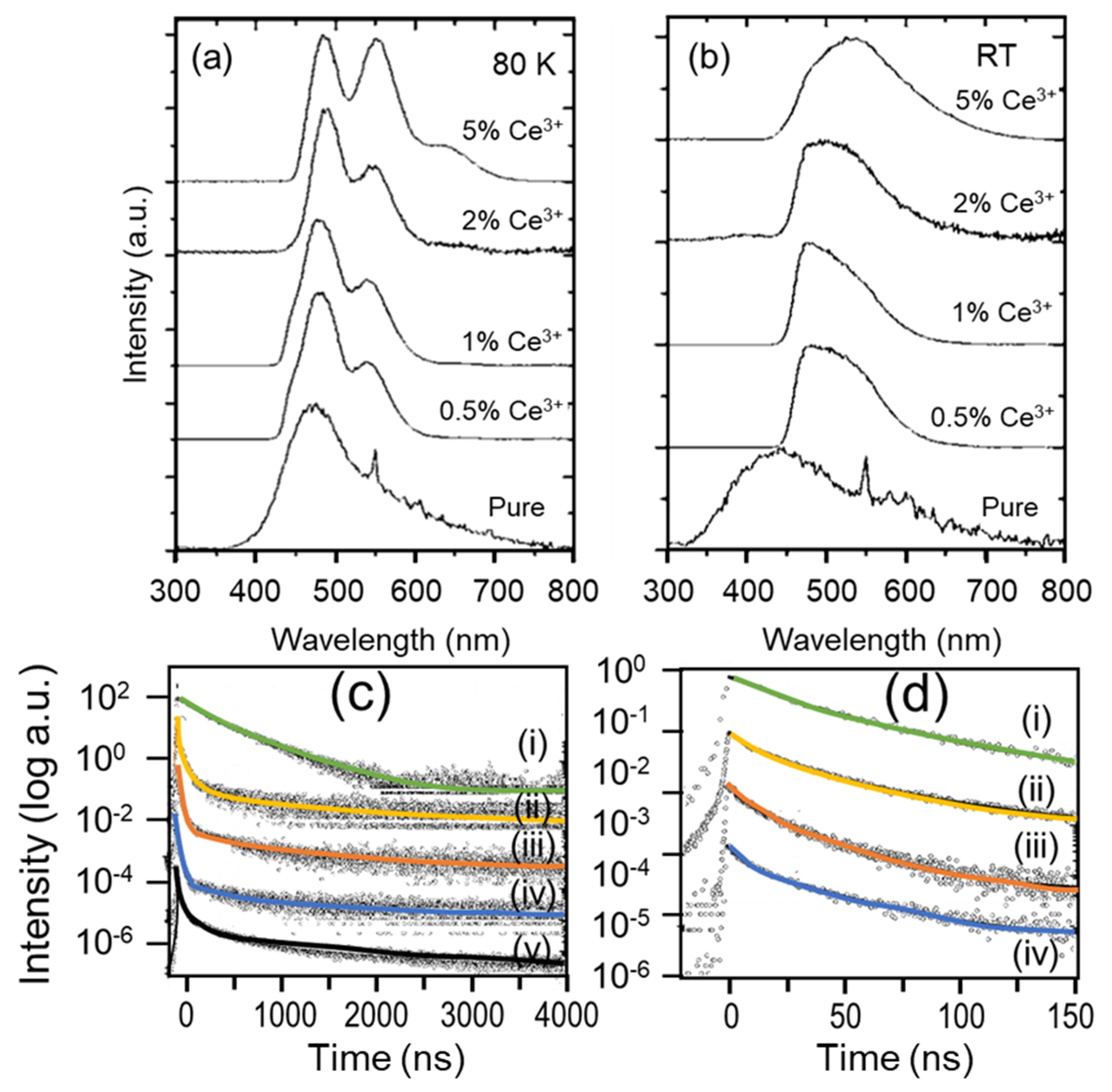 Photonics 08 00071 g004