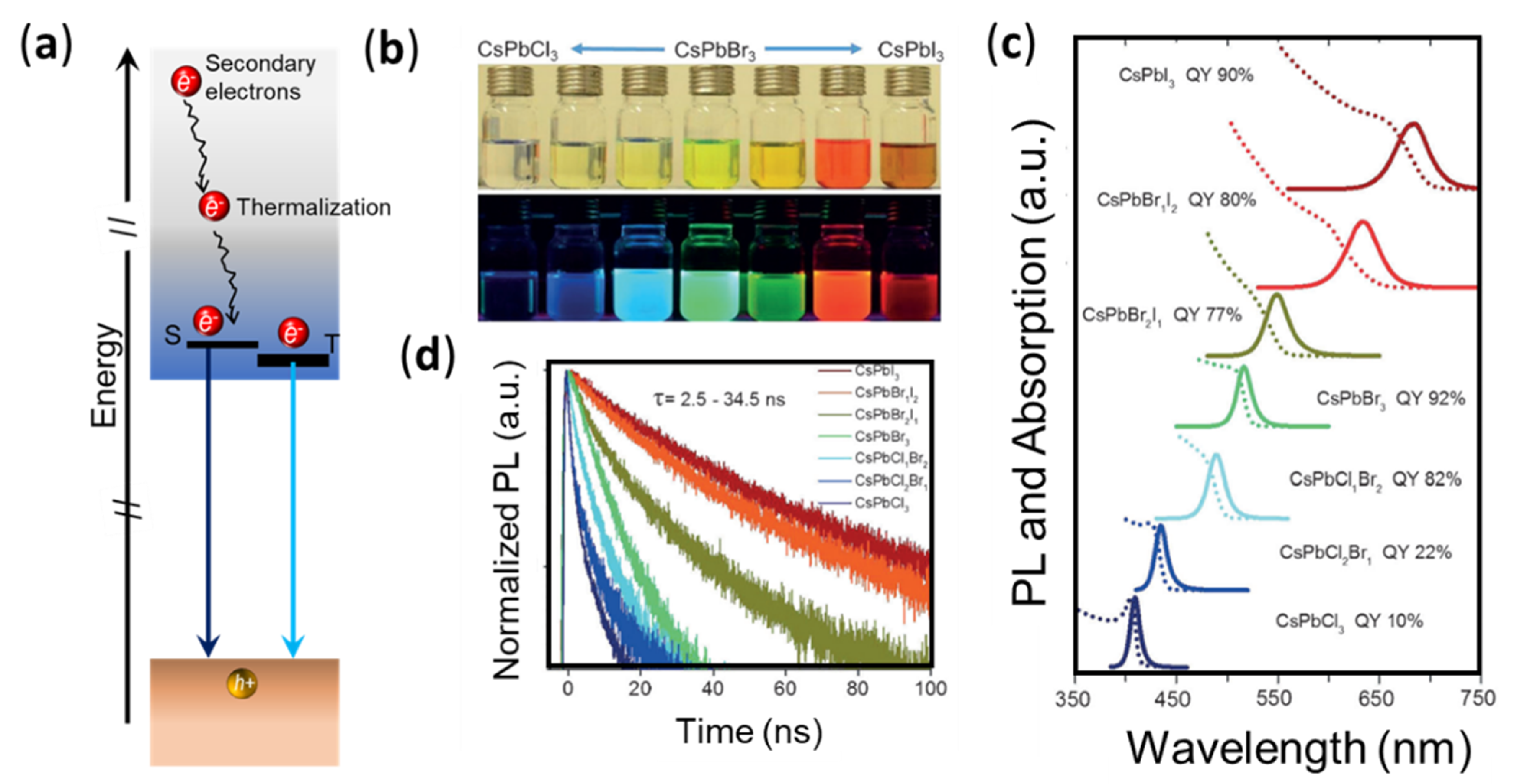 Photonics 08 00071 g006