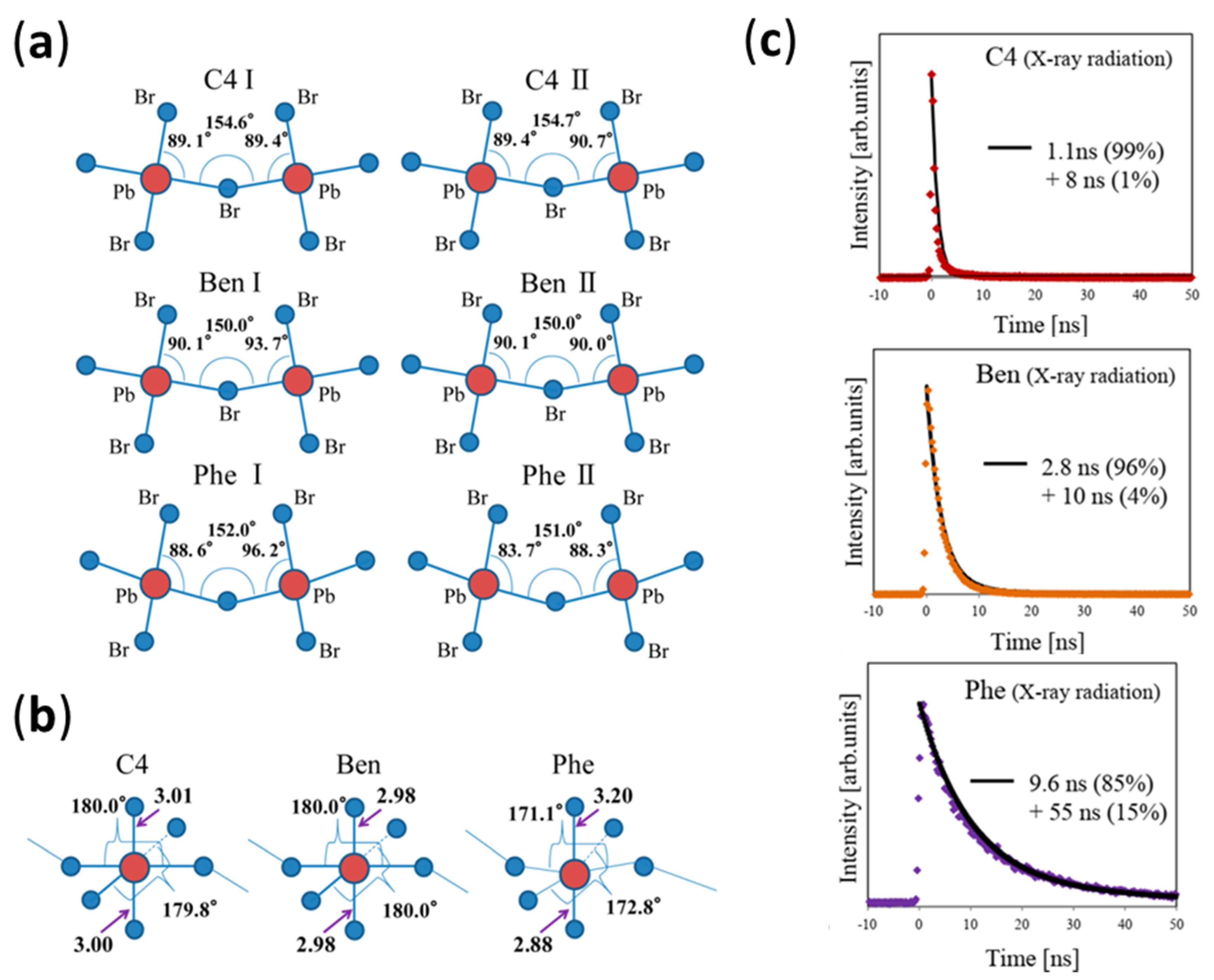 Photonics 08 00071 g012