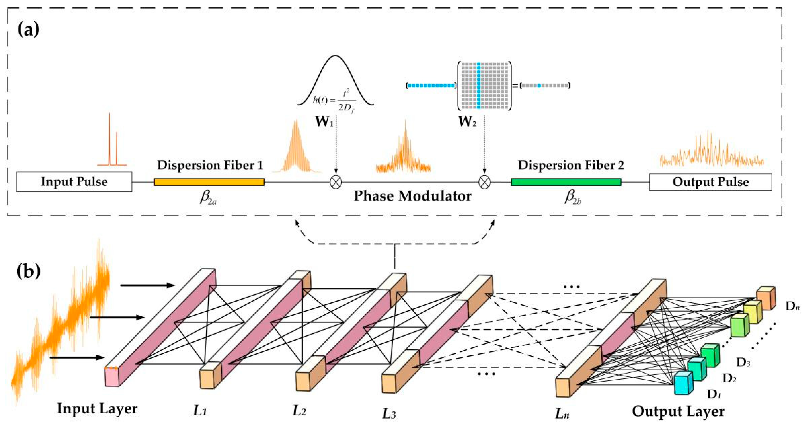 Photonics 08 00078 g001
