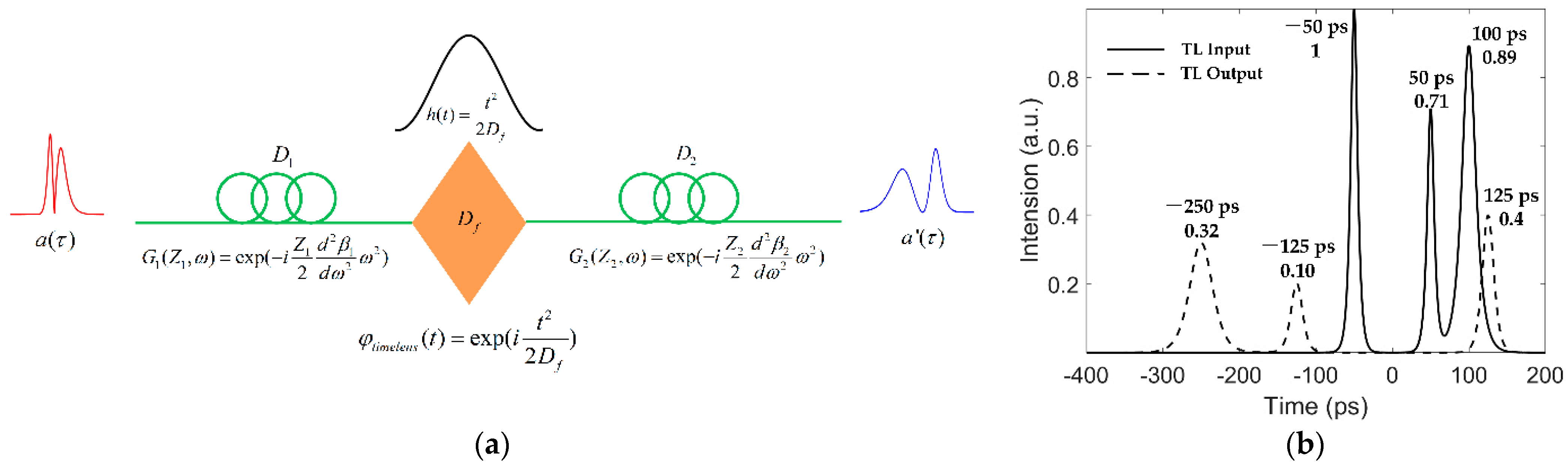 Photonics 08 00078 g002