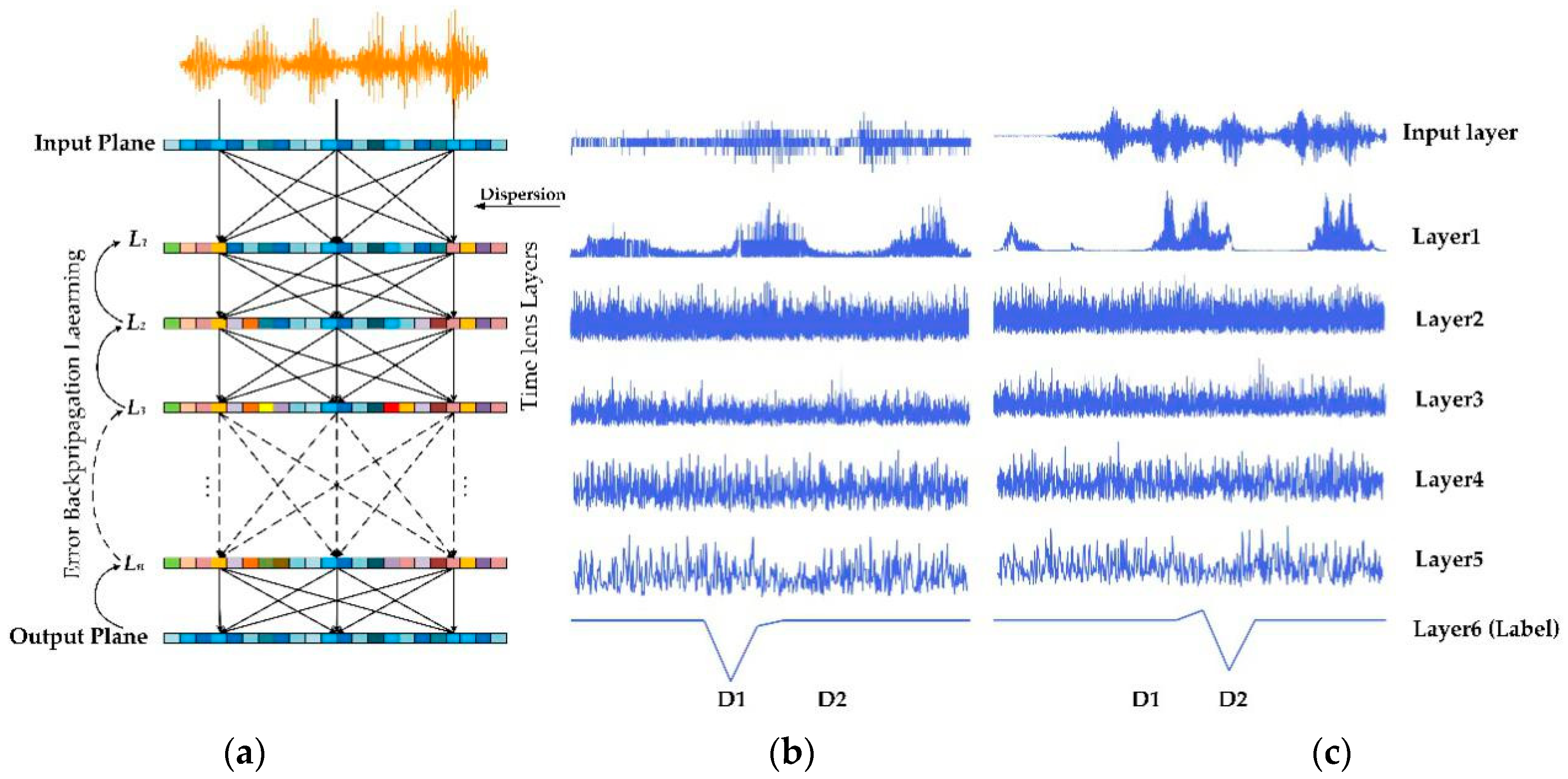 Photonics 08 00078 g004