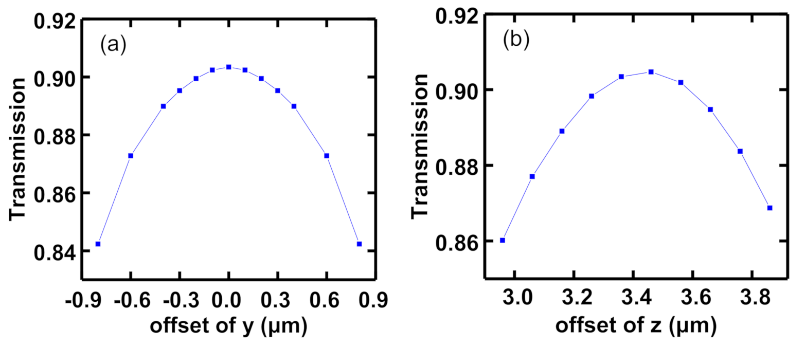 Photonics 08 00079 g007