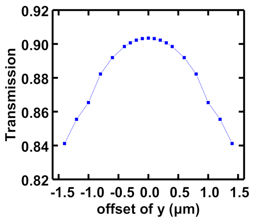 Photonics 08 00079 g008