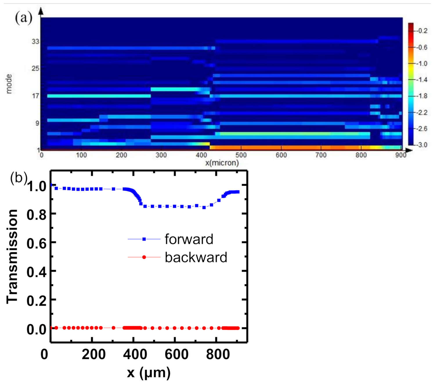 Photonics 08 00079 g009