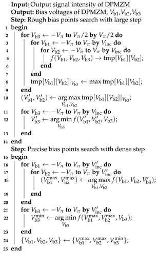 Photonics 08 00080 i001