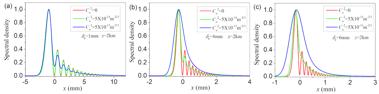 Photonics 08 00082 g004