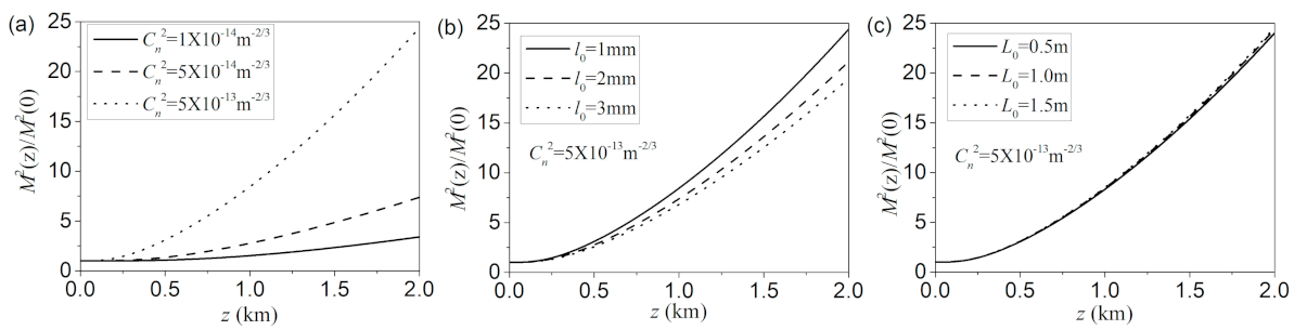 Photonics 08 00082 g008