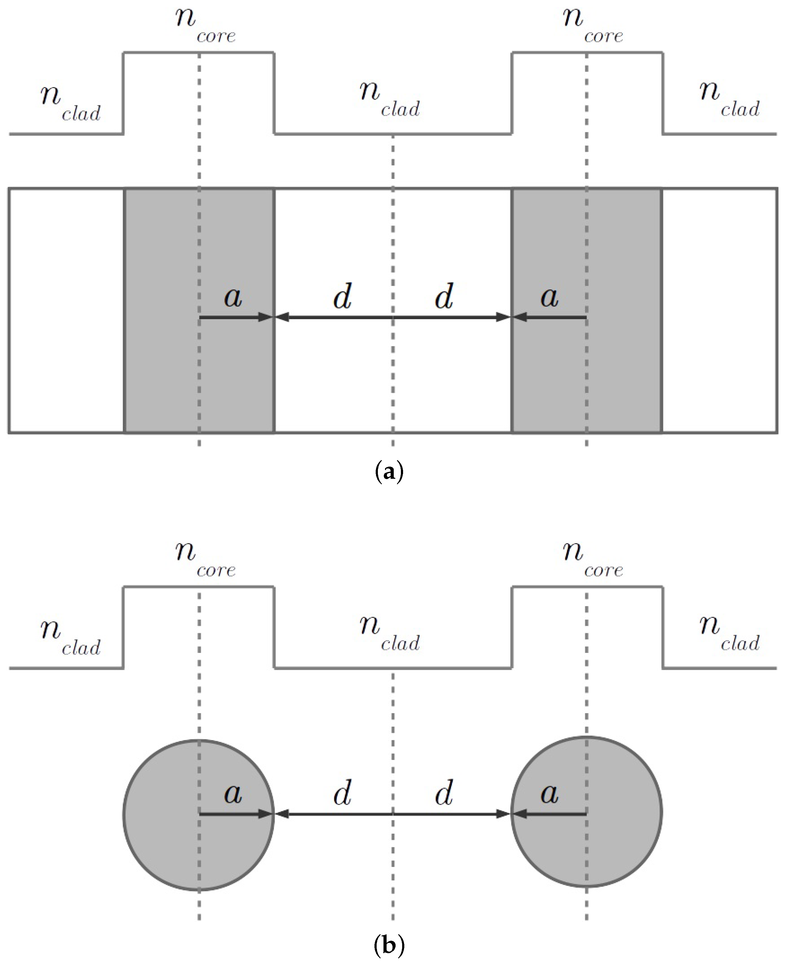 Photonics 08 00083 g001