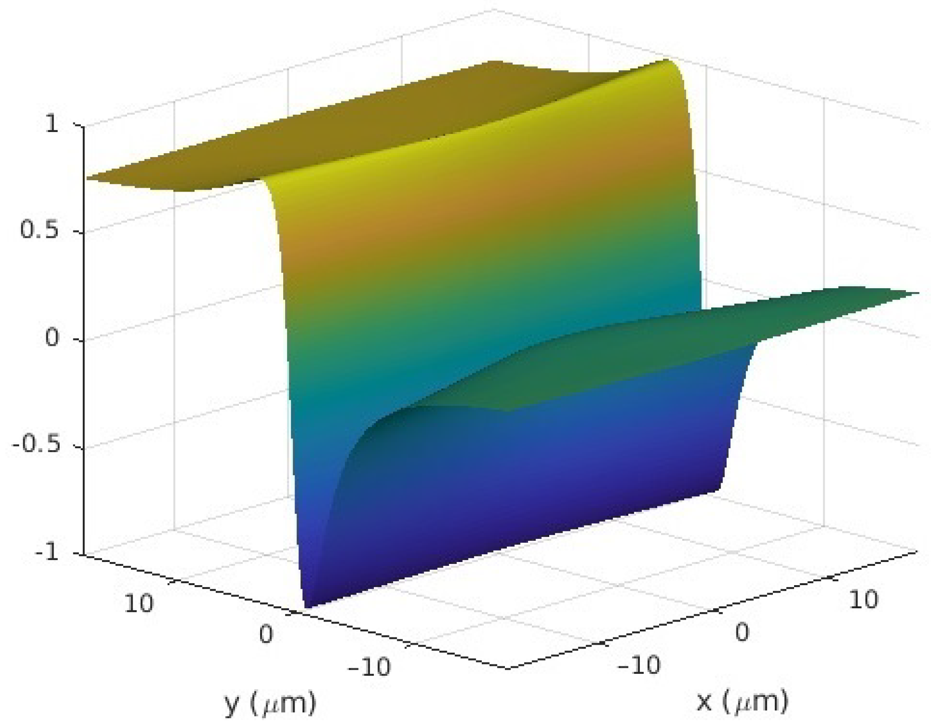 Photonics 08 00083 g007